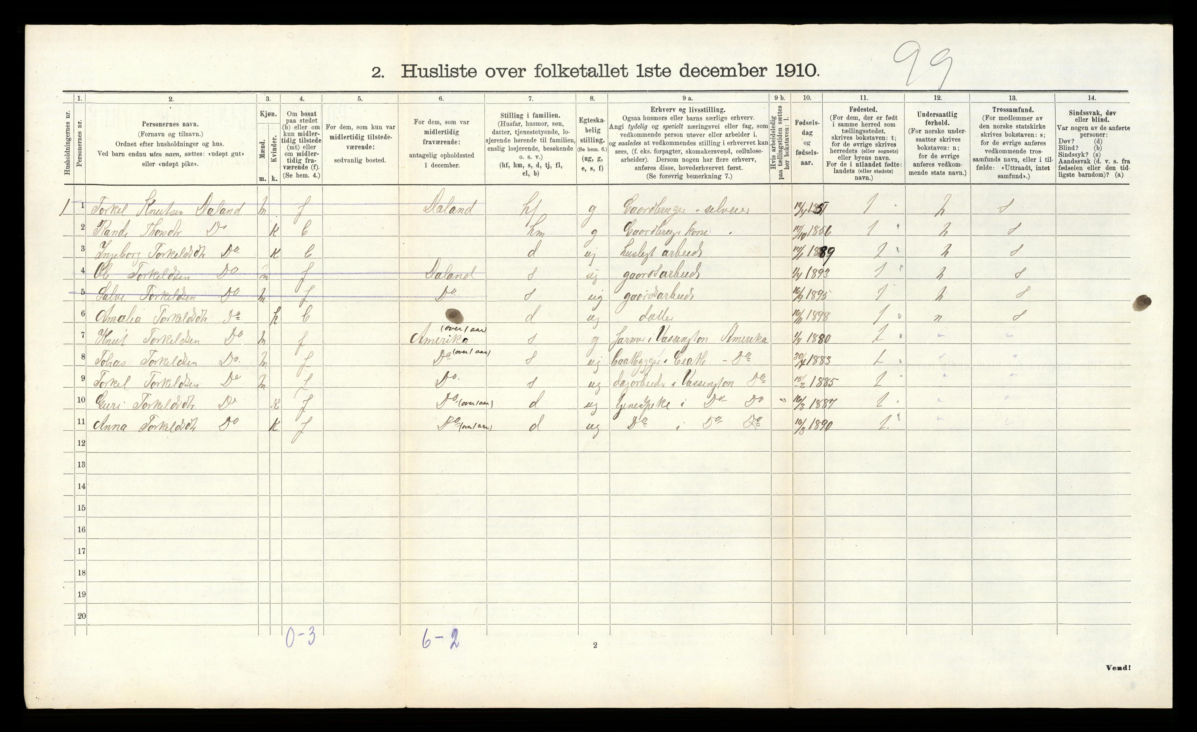 RA, 1910 census for Grindheim, 1910, p. 58