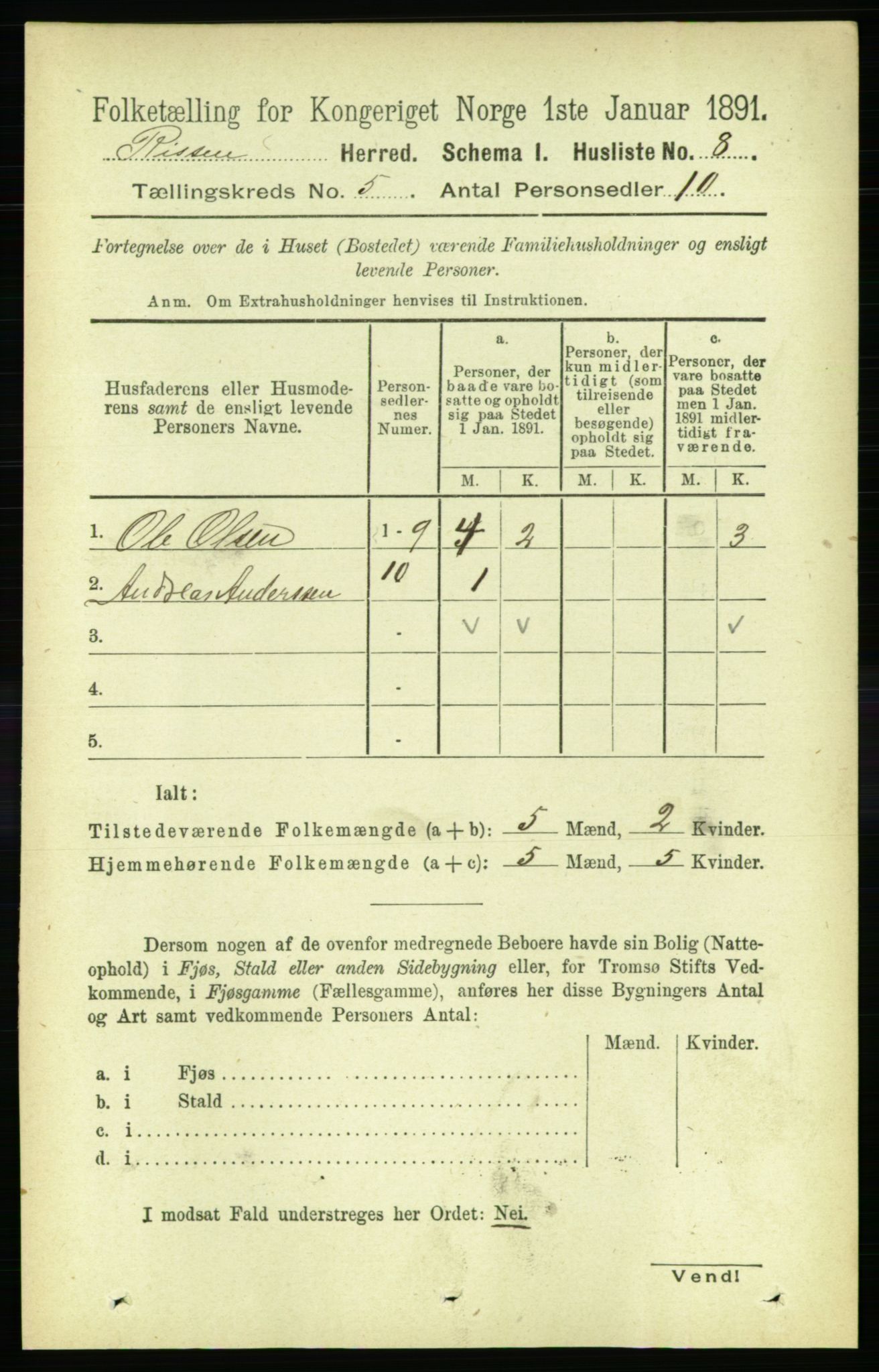 RA, 1891 census for 1624 Rissa, 1891, p. 2598