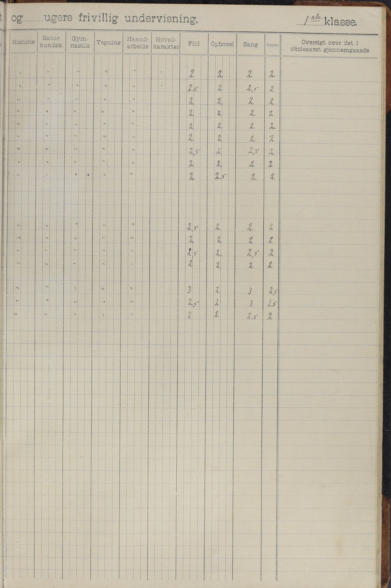 Meløy kommune. Glomfjord skolekrets, AIN/K-18370.510.06/442/L0002: Protokoll, 1902-1917