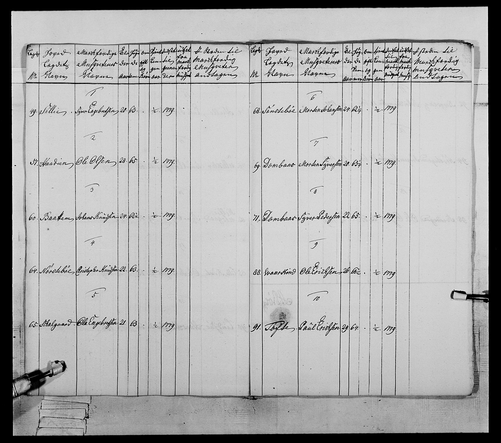 Generalitets- og kommissariatskollegiet, Det kongelige norske kommissariatskollegium, AV/RA-EA-5420/E/Eh/L0059: 1. Opplandske nasjonale infanteriregiment, 1775-1783, p. 408