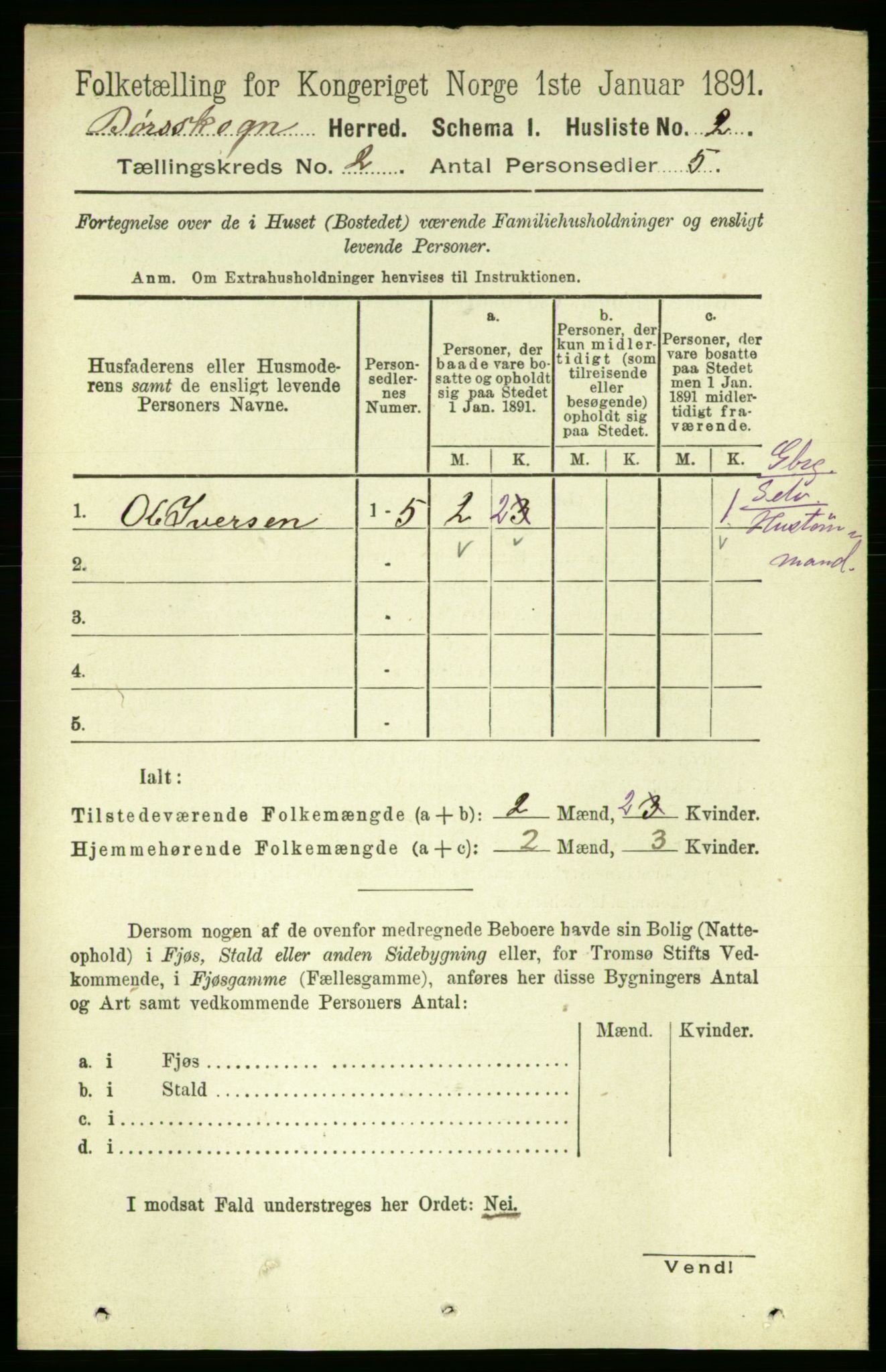 RA, 1891 census for 1657 Børseskogn, 1891, p. 871