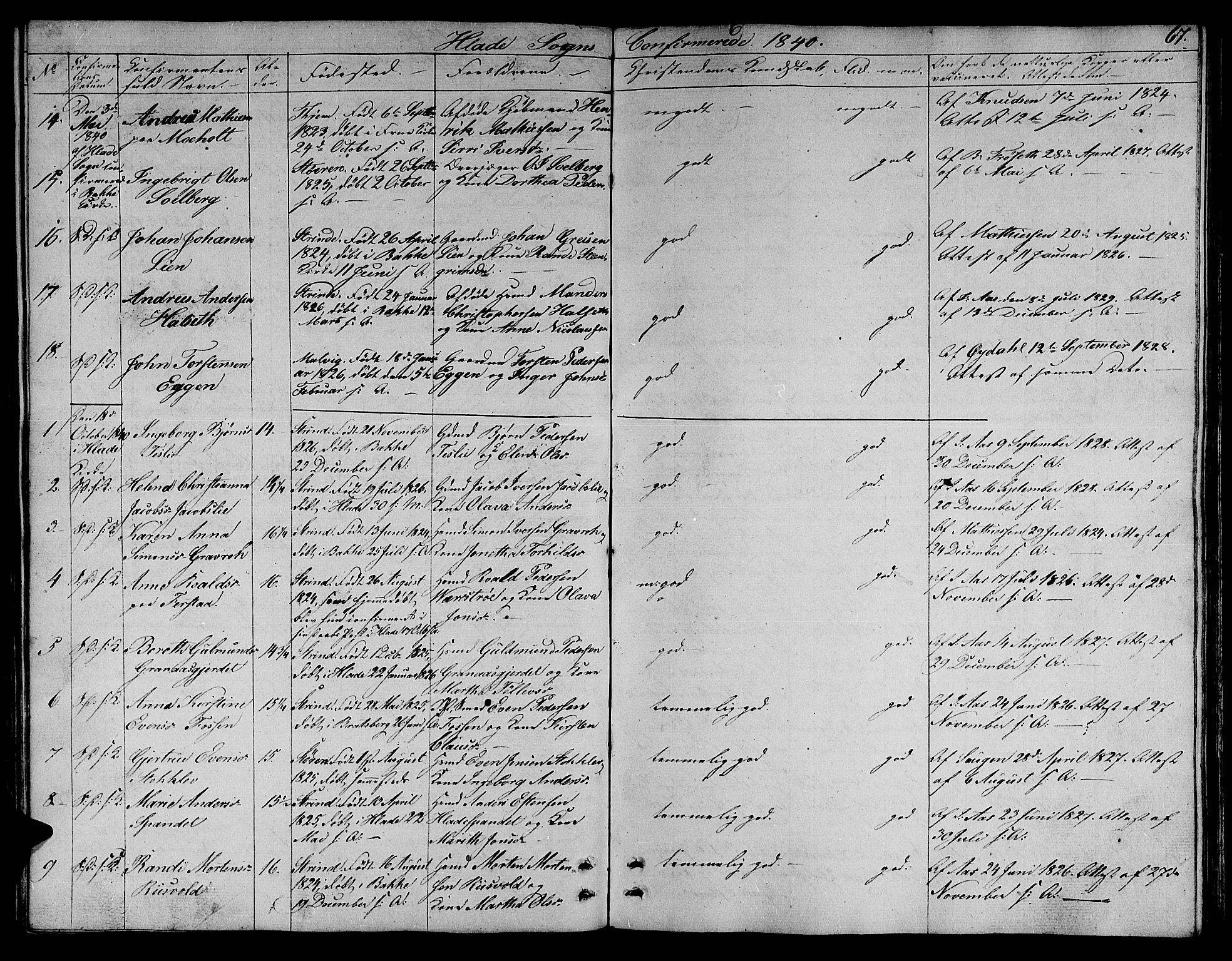 Ministerialprotokoller, klokkerbøker og fødselsregistre - Sør-Trøndelag, SAT/A-1456/606/L0308: Parish register (copy) no. 606C04, 1829-1840, p. 67
