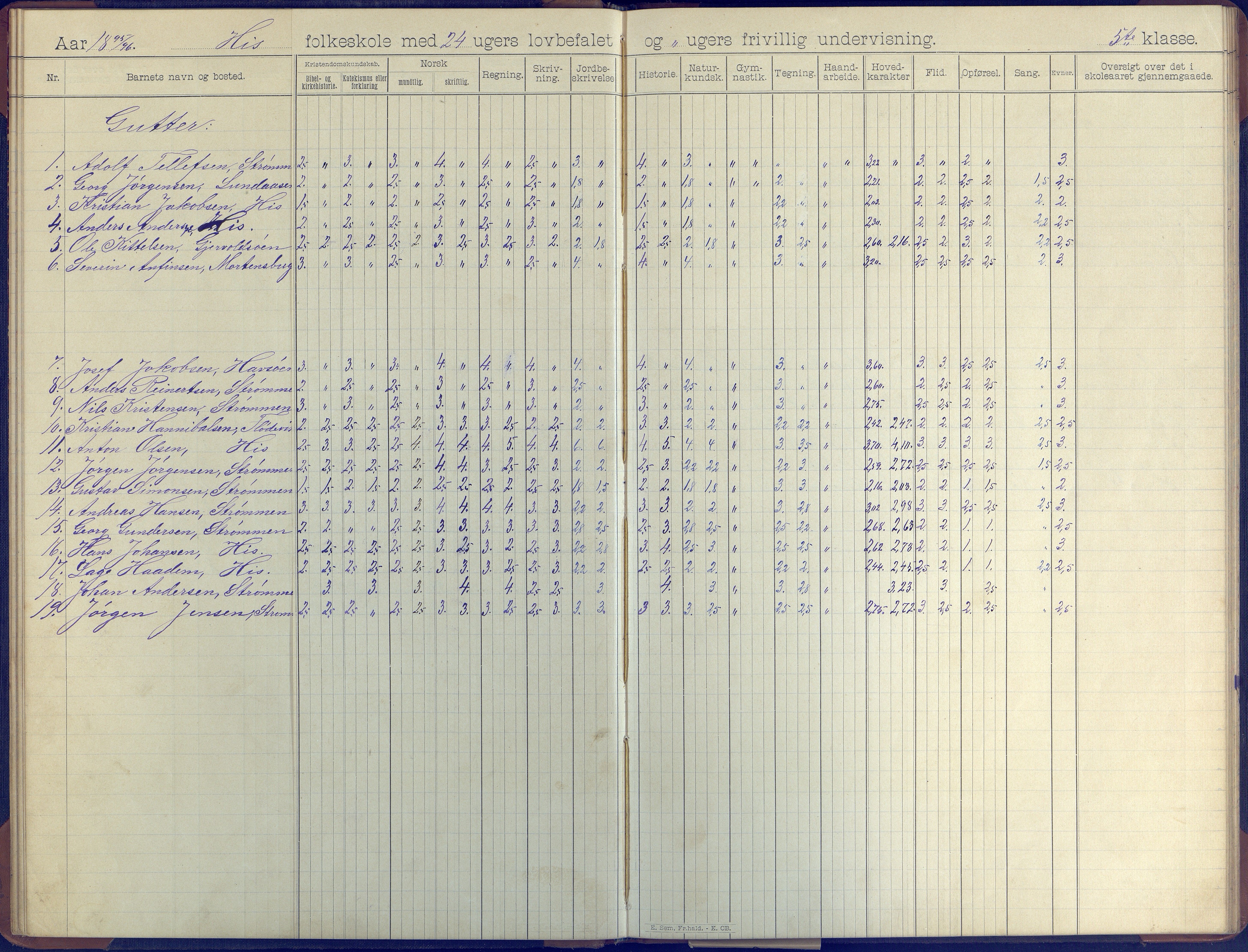 Hisøy kommune frem til 1991, AAKS/KA0922-PK/31/L0008: Skoleprotokoll, 1903-1905