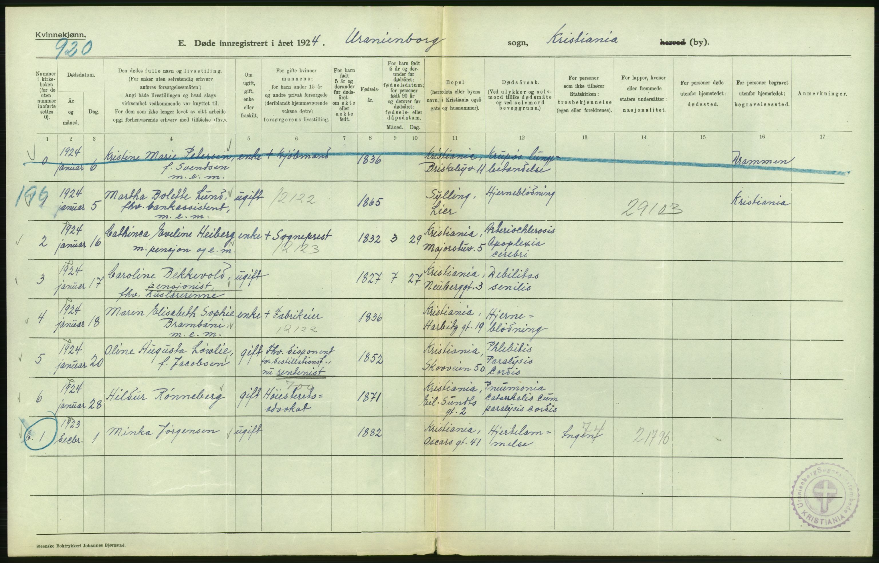 Statistisk sentralbyrå, Sosiodemografiske emner, Befolkning, AV/RA-S-2228/D/Df/Dfc/Dfcd/L0009: Kristiania: Døde kvinner, dødfødte, 1924, p. 102