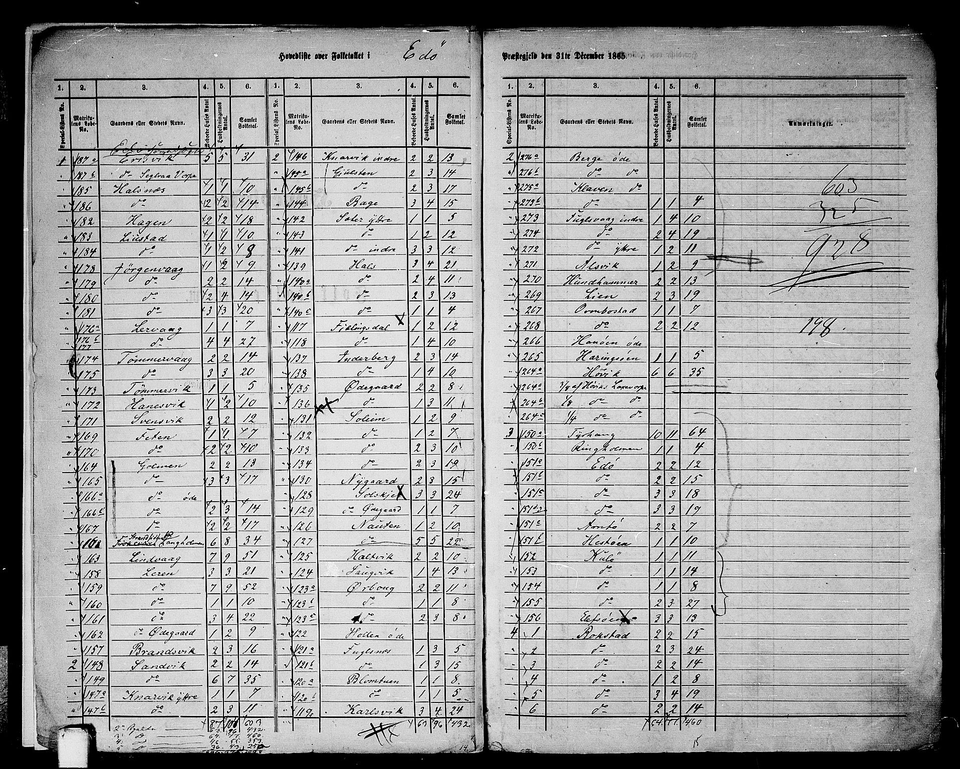 RA, 1865 census for Edøy, 1865, p. 6