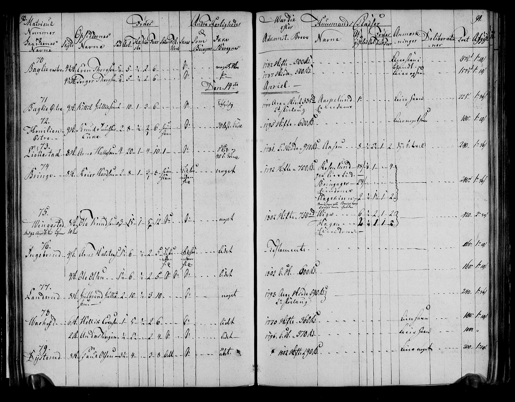 Rentekammeret inntil 1814, Realistisk ordnet avdeling, AV/RA-EA-4070/N/Ne/Nea/L0051: Numedal og Sandsvær fogderi. Deliberasjonsprotokoll, 1803, p. 51