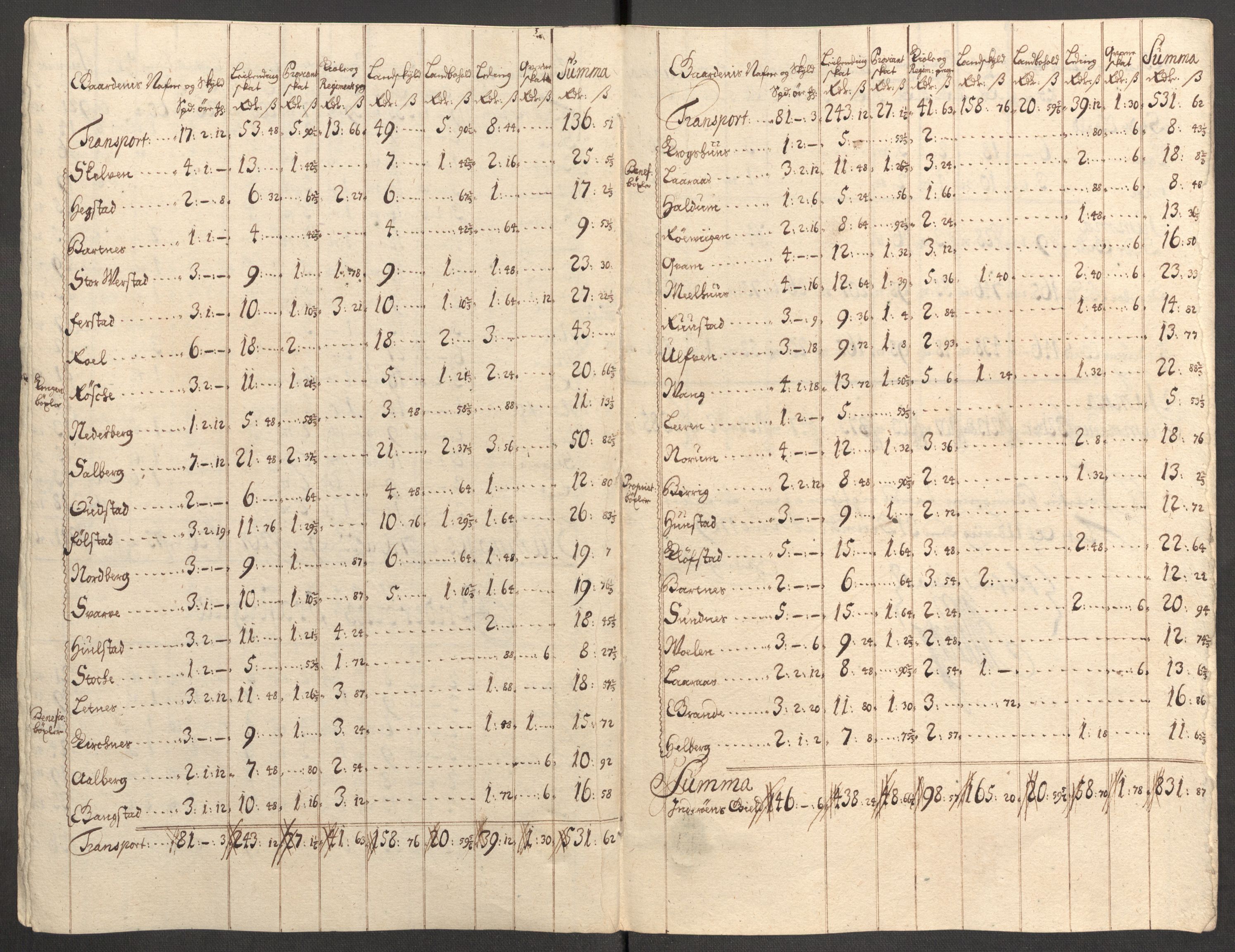 Rentekammeret inntil 1814, Reviderte regnskaper, Fogderegnskap, RA/EA-4092/R63/L4317: Fogderegnskap Inderøy, 1709, p. 190