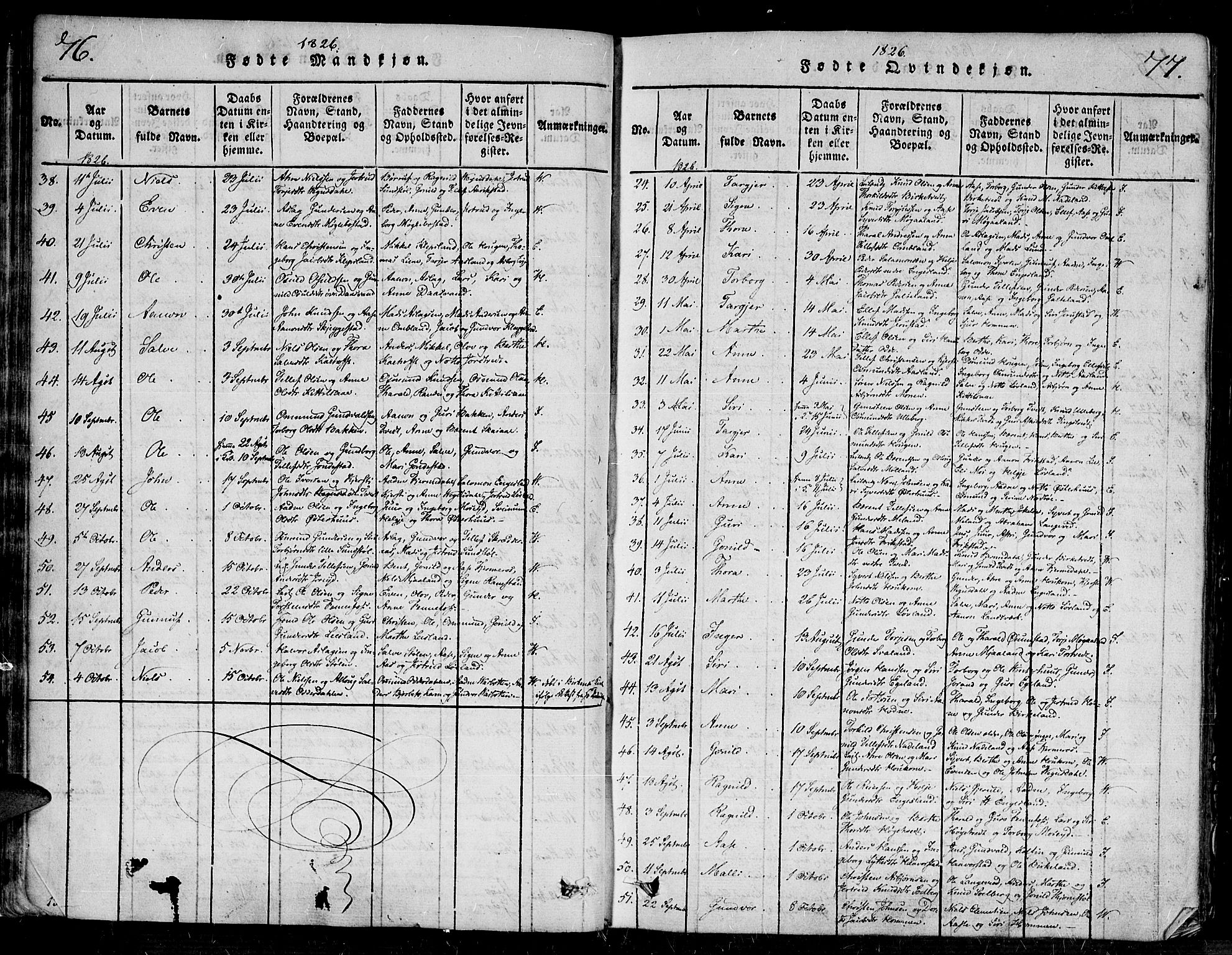 Evje sokneprestkontor, SAK/1111-0008/F/Fa/Faa/L0004: Parish register (official) no. A 4, 1816-1840, p. 76-77