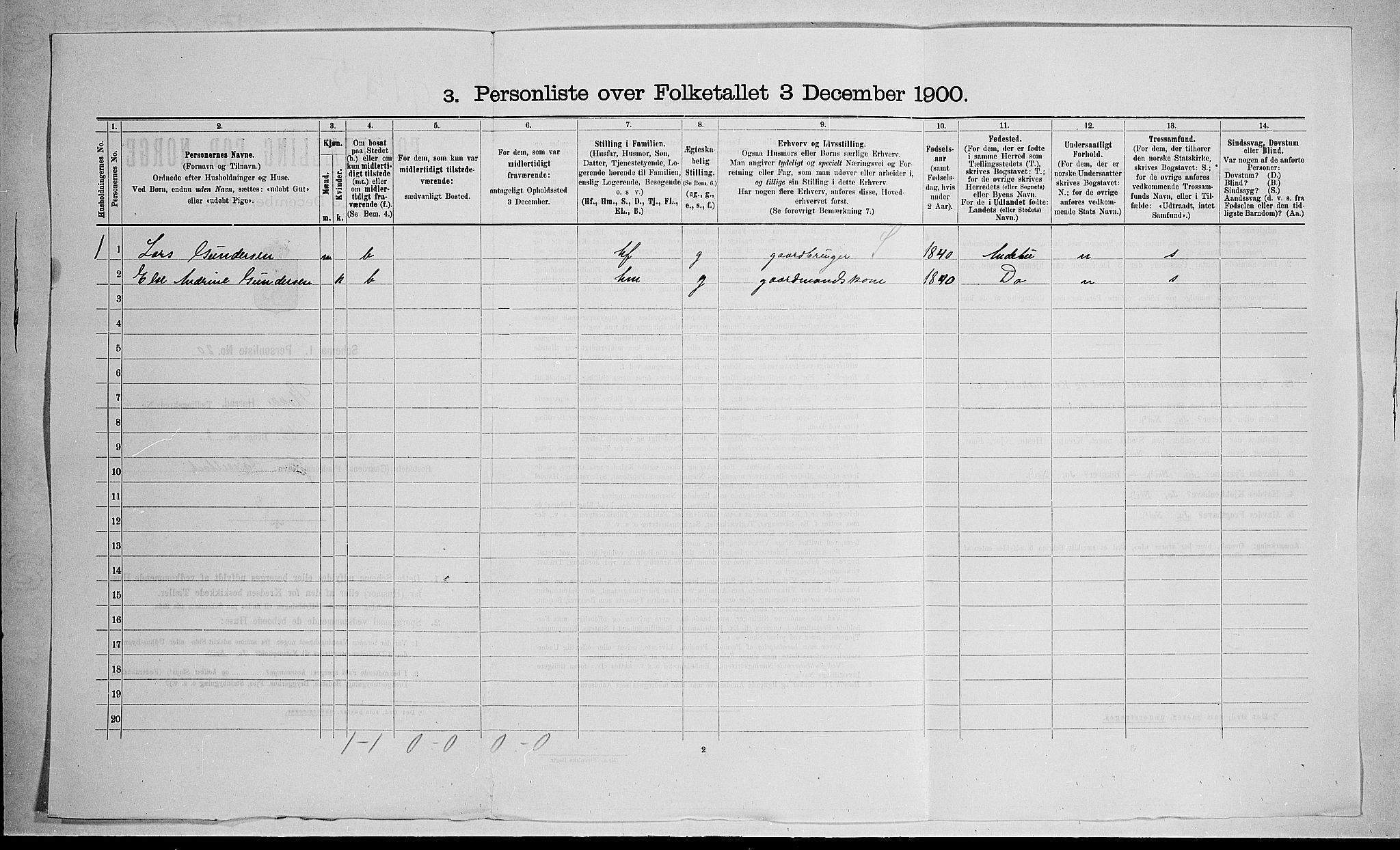 RA, 1900 census for Stokke, 1900, p. 87