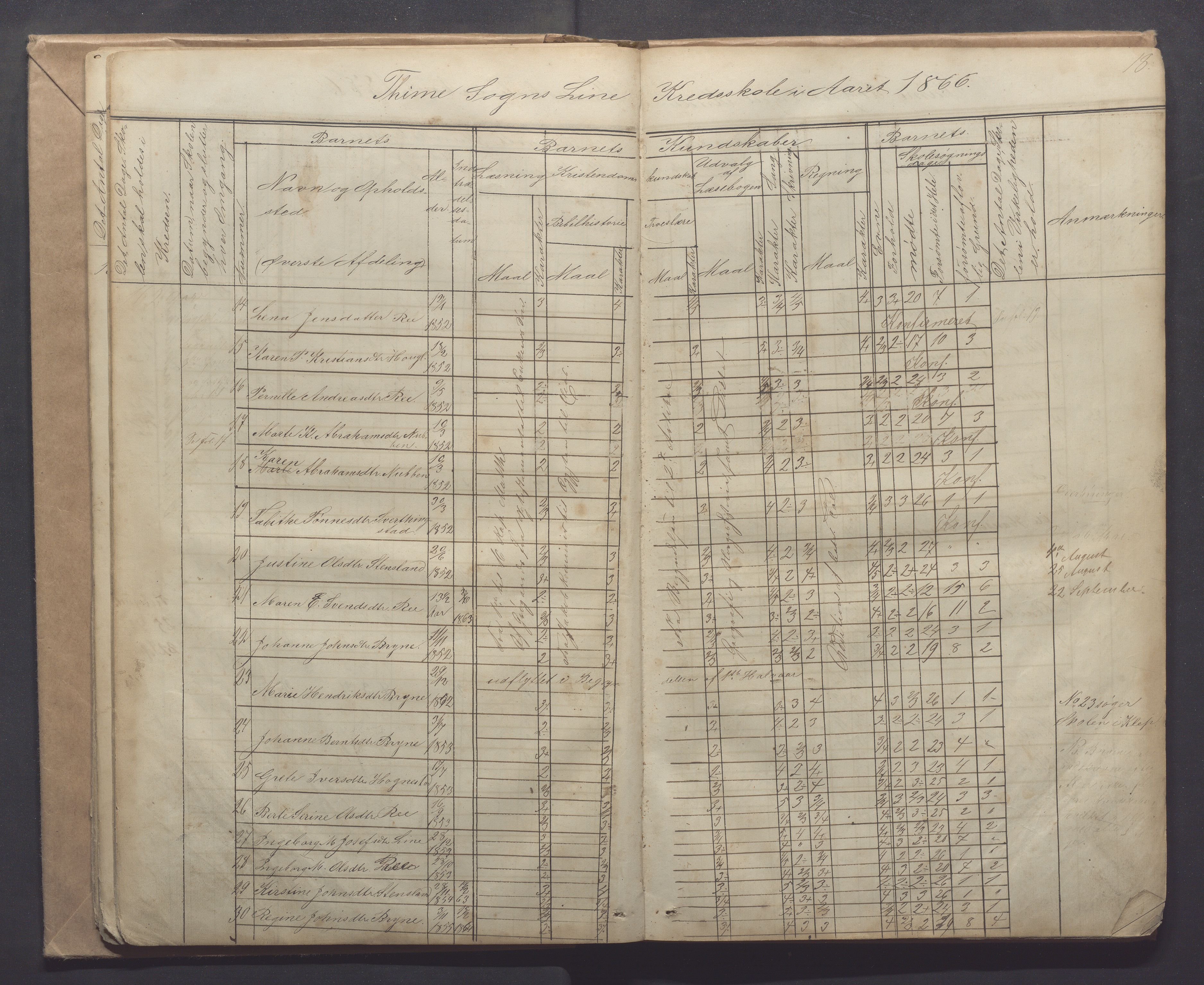 Time kommune - Line/Hognestad skole, IKAR/K-100802/H/L0001: Skoleprotokoll, 1862-1871, p. 18