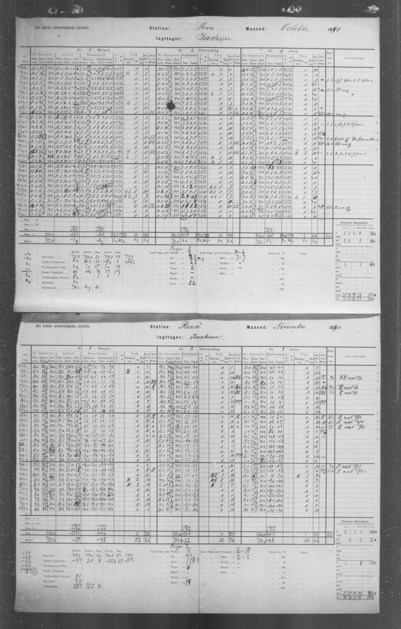 Det norske meteorologiske institutt, AV/RA-S-1570, 1869-1930, p. 73