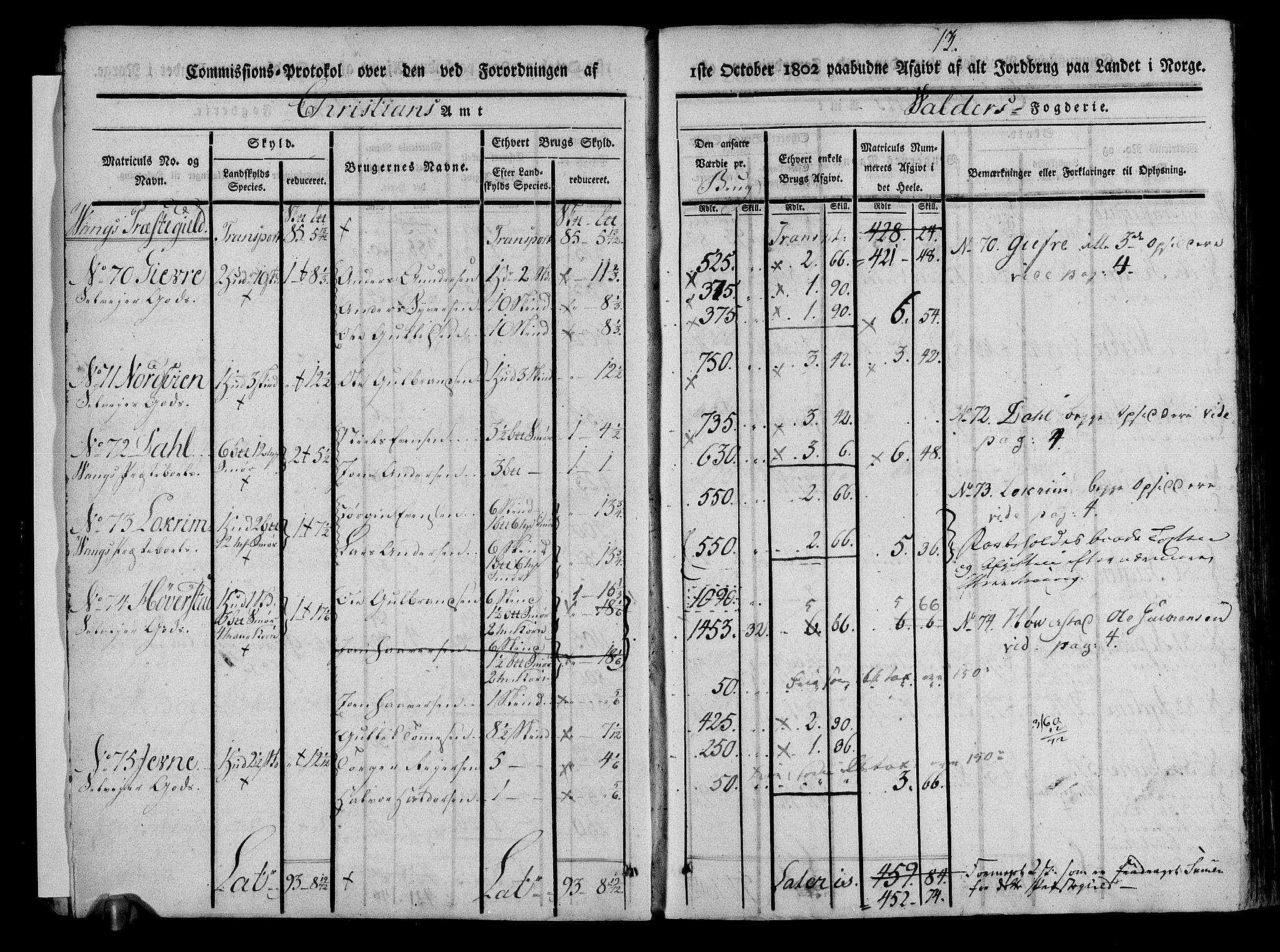 Rentekammeret inntil 1814, Realistisk ordnet avdeling, AV/RA-EA-4070/N/Ne/Nea/L0042: Valdres fogderi. Kommisjonsprotokoll, 1803, p. 14