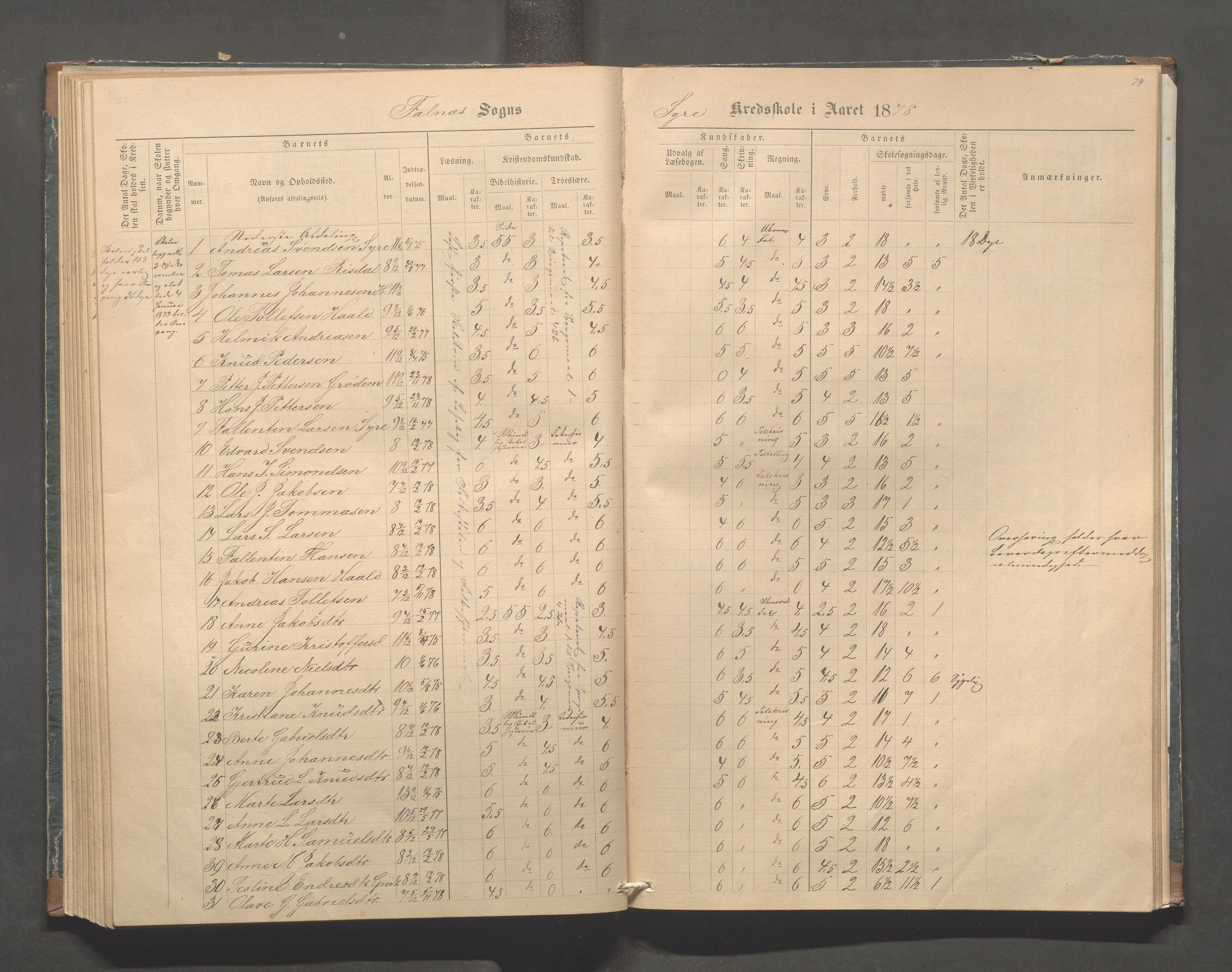 Skudenes kommune - Syre - Høynes skole, IKAR/A-307/H/L0004: Skoleprotokoll - Syre - Høynes, 1876-1885, p. 79