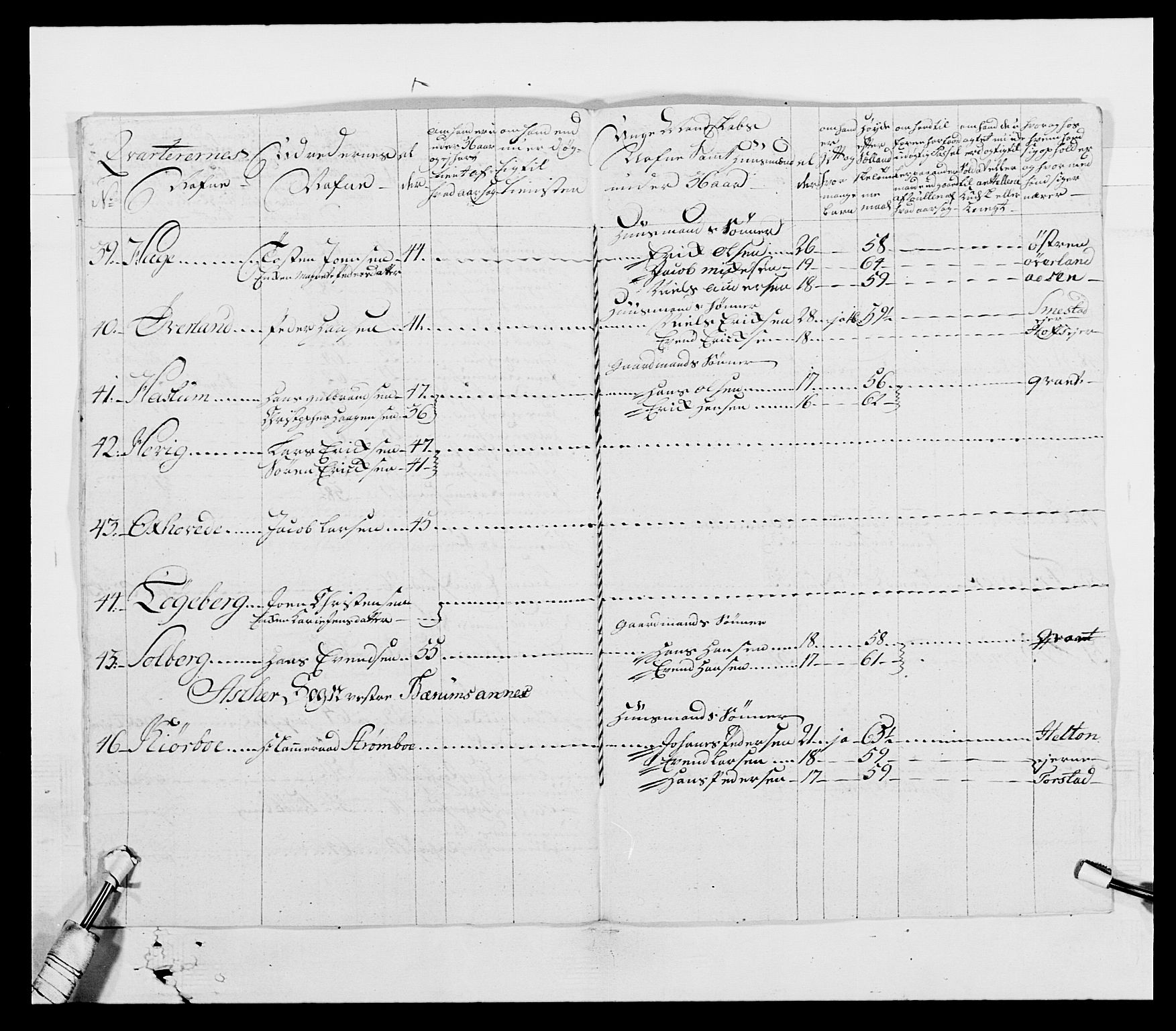 Generalitets- og kommissariatskollegiet, Det kongelige norske kommissariatskollegium, AV/RA-EA-5420/E/Eh/L0003: 1. Sønnafjelske dragonregiment, 1767-1812, p. 232