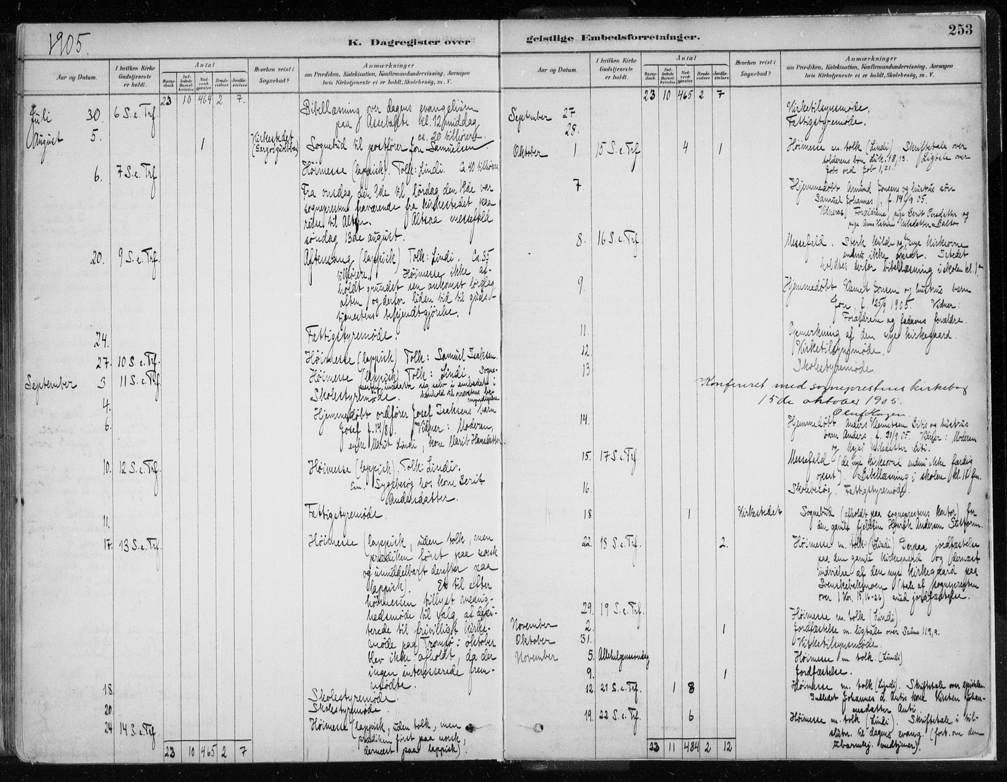 Karasjok sokneprestkontor, AV/SATØ-S-1352/H/Ha/L0002kirke: Parish register (official) no. 2, 1885-1906, p. 253