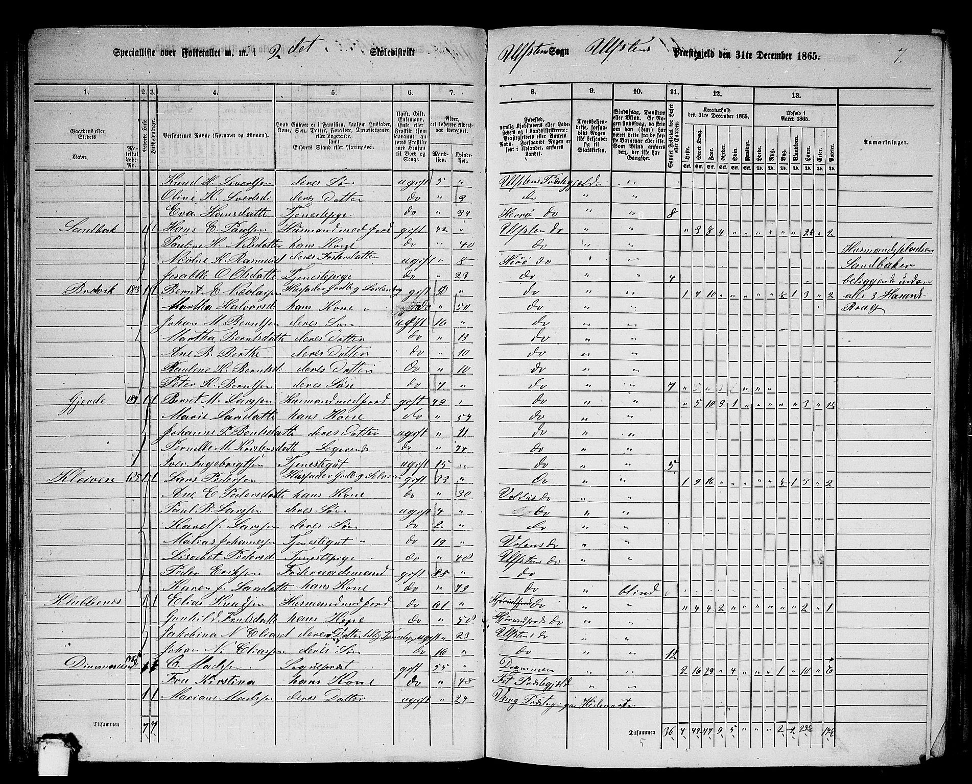 RA, 1865 census for Ulstein, 1865, p. 43