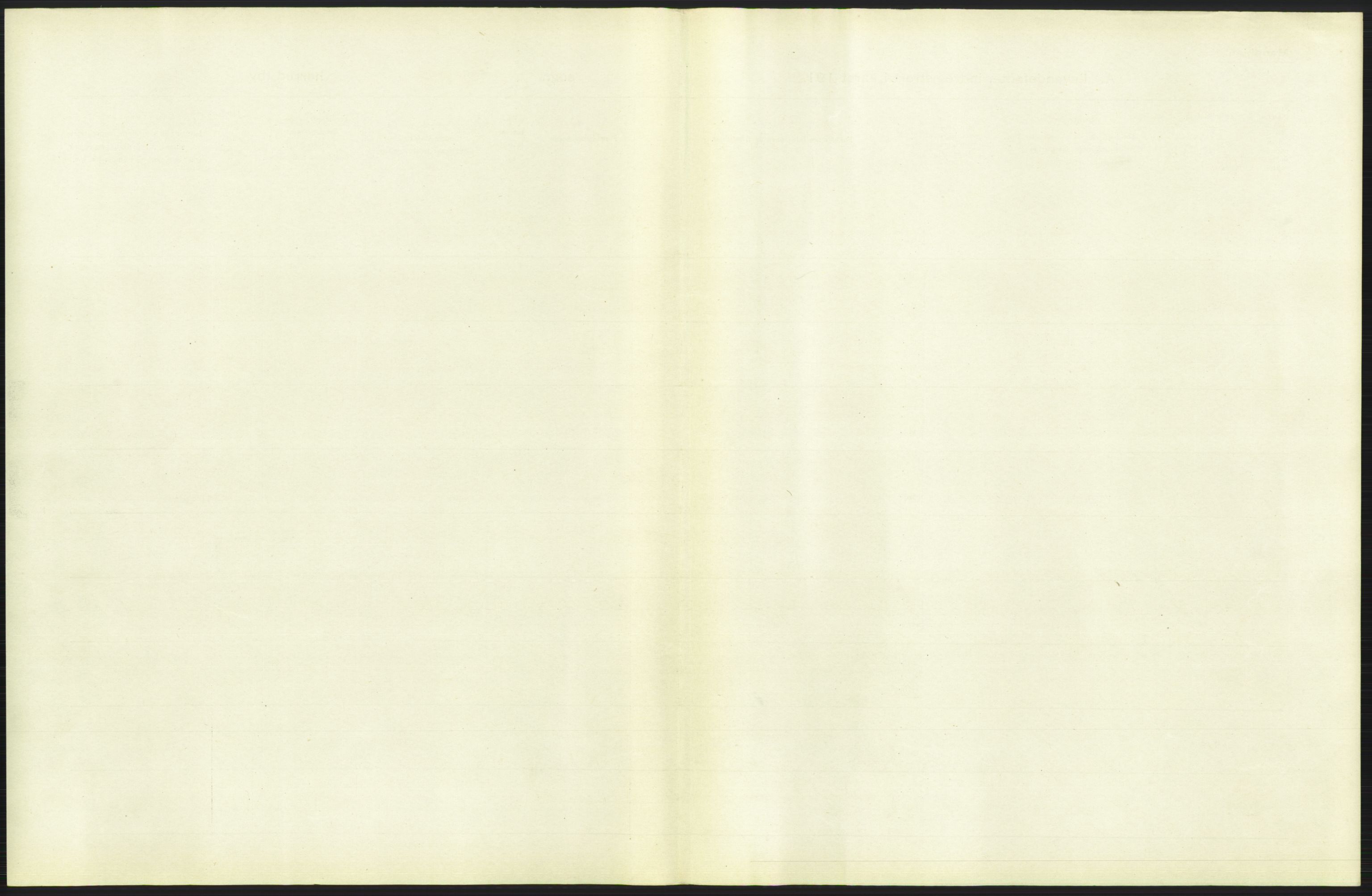 Statistisk sentralbyrå, Sosiodemografiske emner, Befolkning, RA/S-2228/D/Df/Dfb/Dfbb/L0006: Kristiania:  Levendefødte menn og kvinner., 1912, p. 167