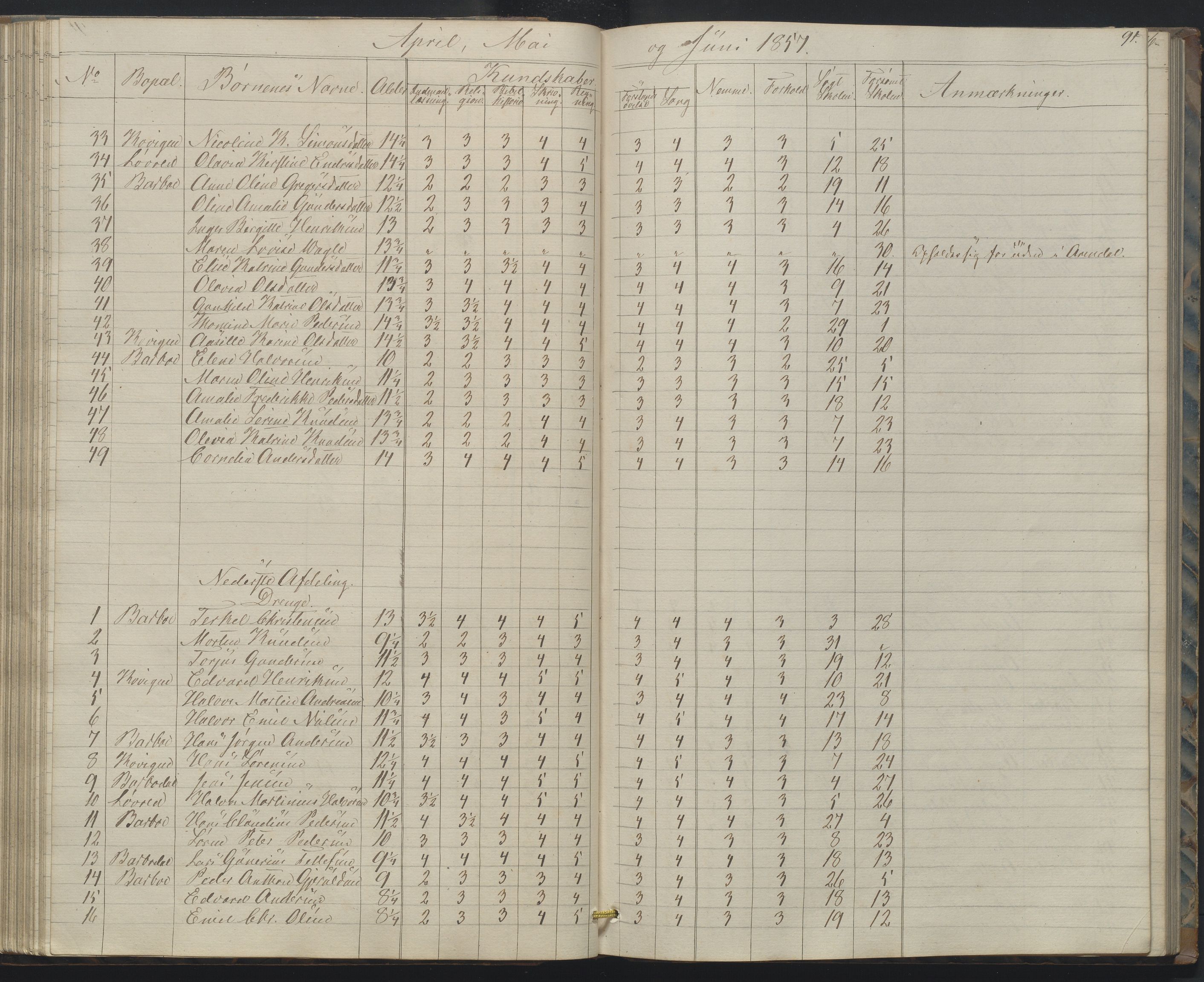 Arendal kommune, Katalog I, AAKS/KA0906-PK-I/07/L0158: Skoleprotokoll for "Barboe faste skole", 1851-1862, p. 91