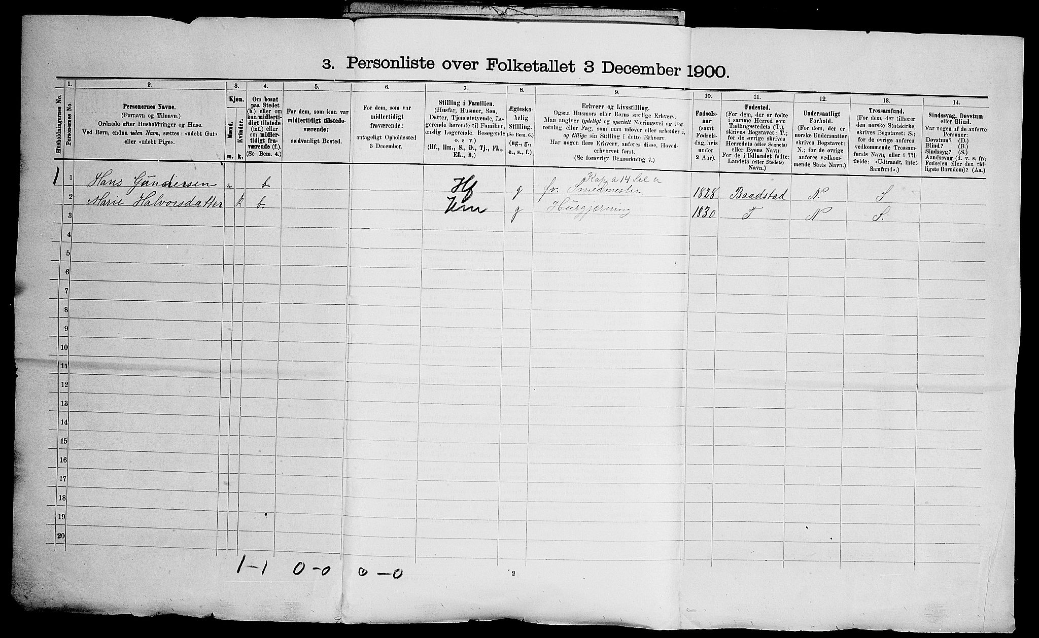 SAO, 1900 census for Enebakk, 1900