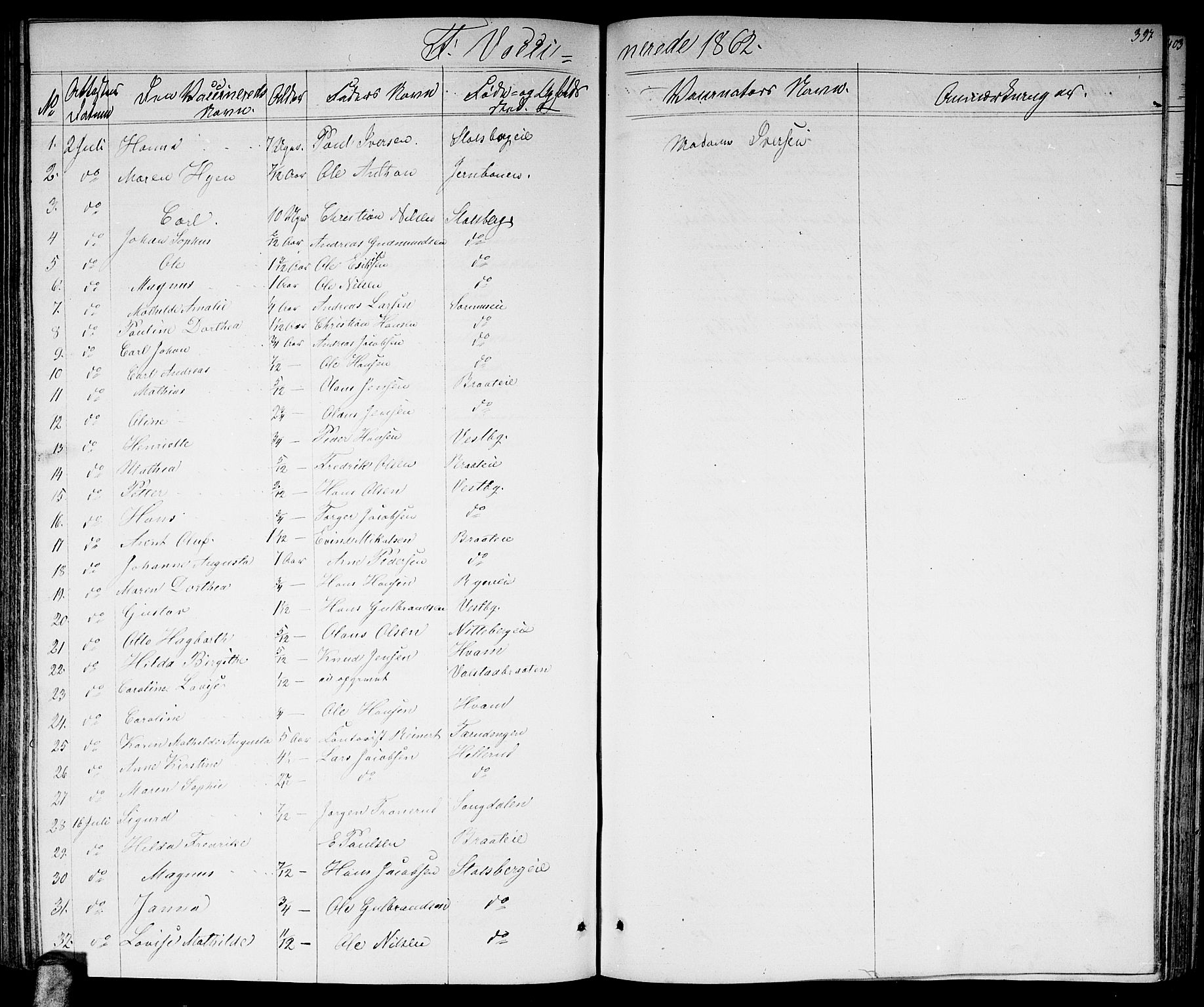 Skedsmo prestekontor Kirkebøker, AV/SAO-A-10033a/G/Ga/L0002: Parish register (copy) no. I 2, 1855-1872, p. 397