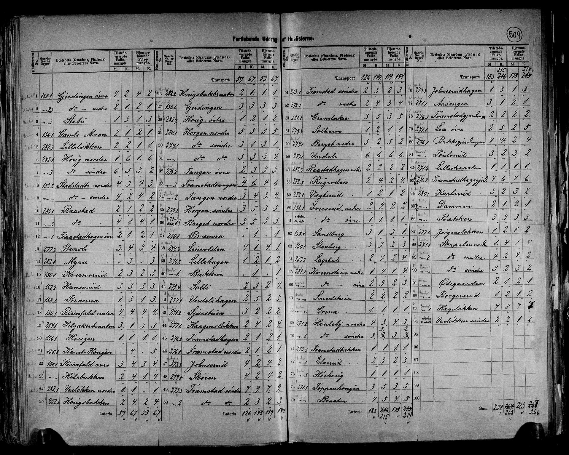 RA, 1891 census for 0534 Gran, 1891, p. 50