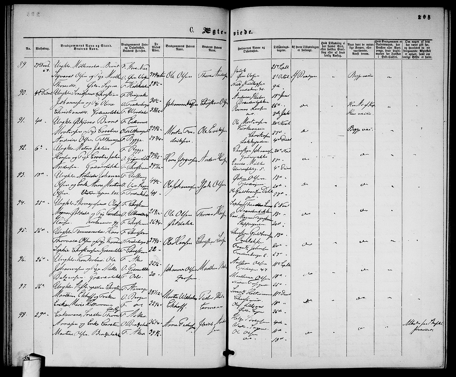 Gamle Aker prestekontor Kirkebøker, SAO/A-10617a/G/L0001: Parish register (copy) no. 1, 1861-1868, p. 205