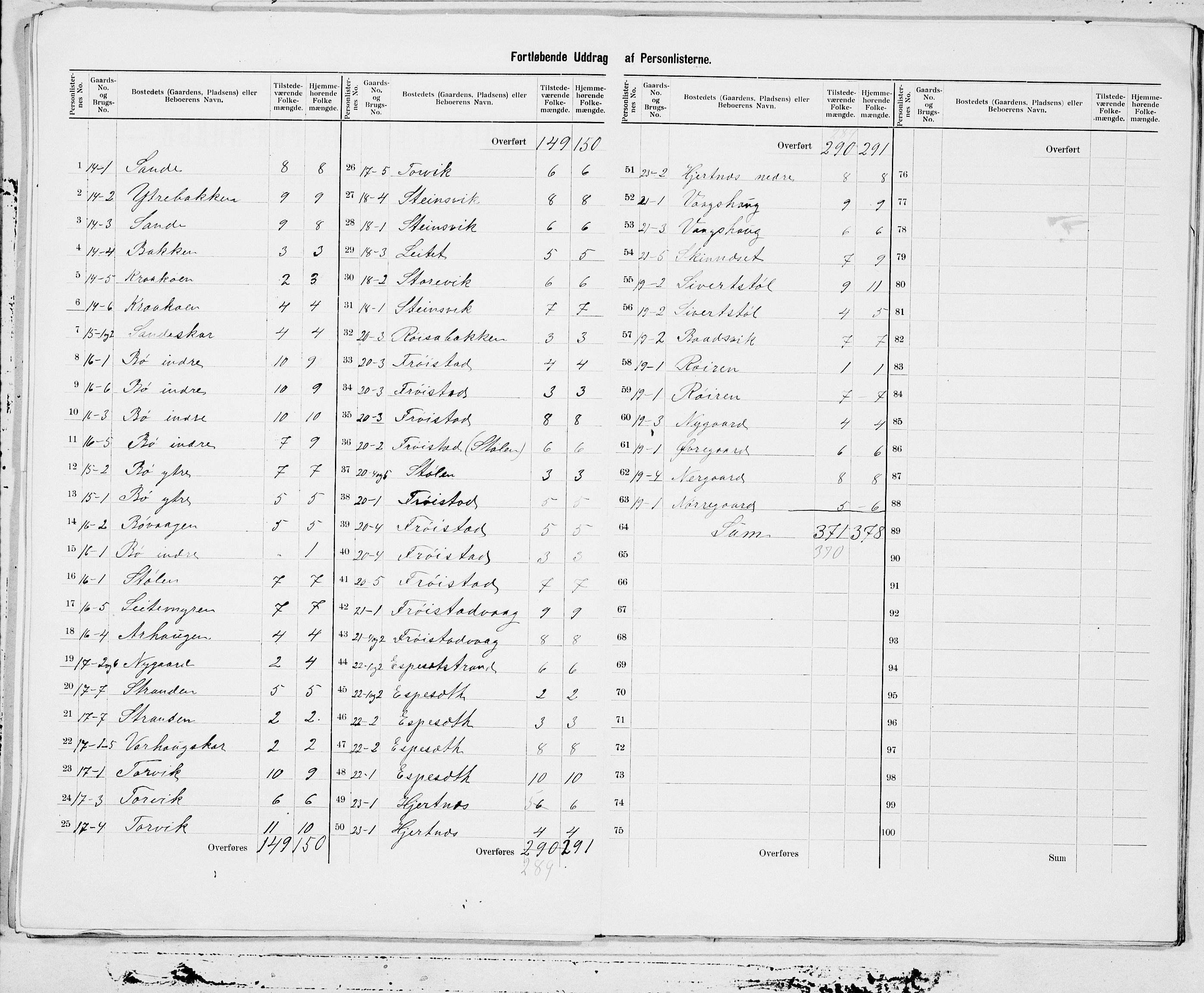 SAT, 1900 census for Herøy, 1900, p. 9