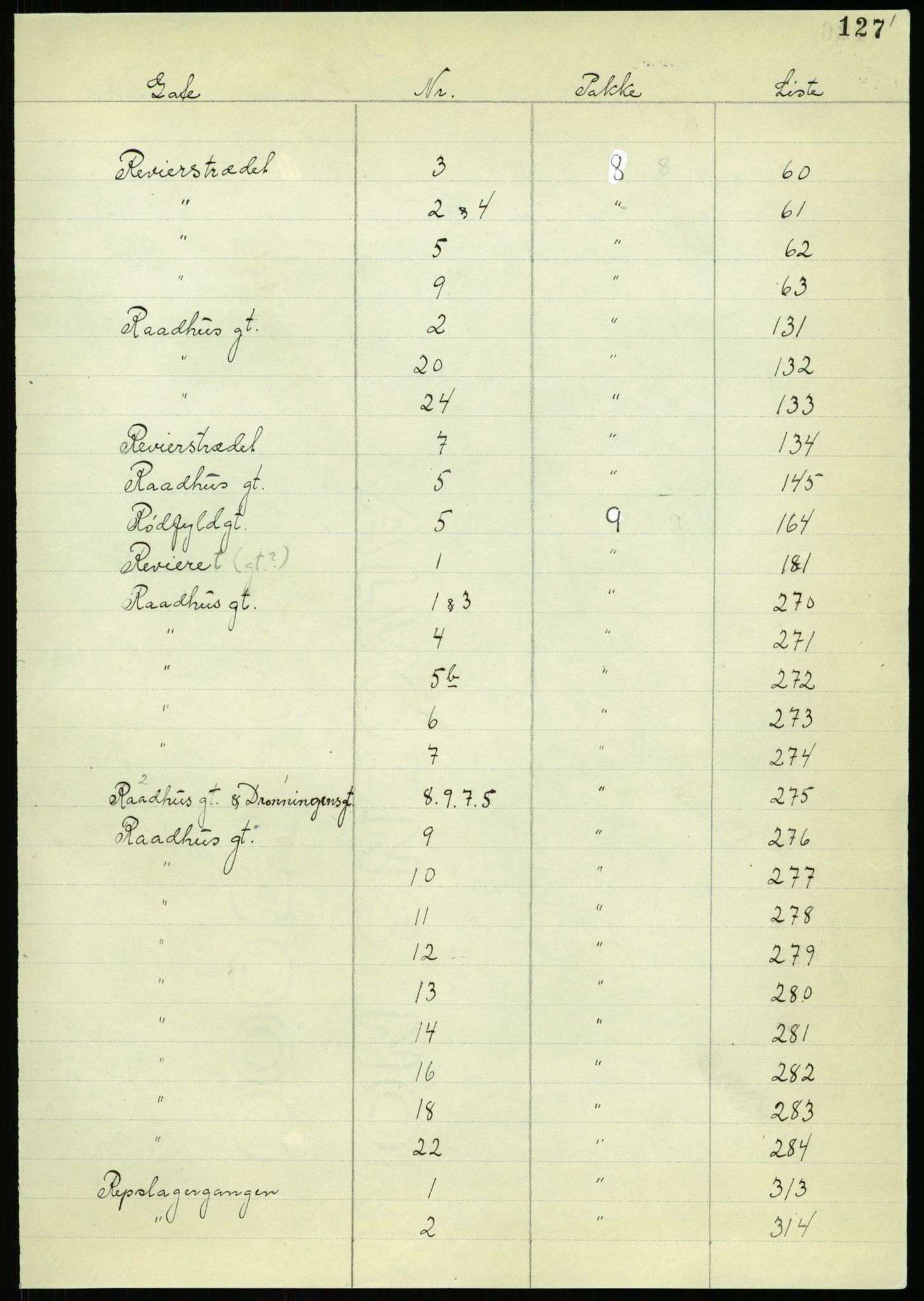 RA, 1885 census for 0301 Kristiania, 1885, p. 129