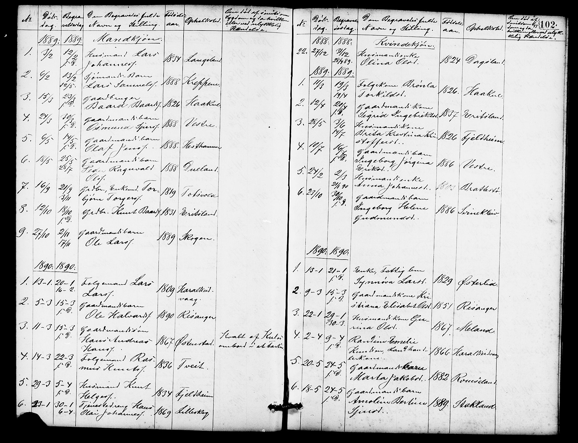 Skjold sokneprestkontor, SAST/A-101847/H/Ha/Hab/L0007: Parish register (copy) no. B 7, 1885-1906, p. 102