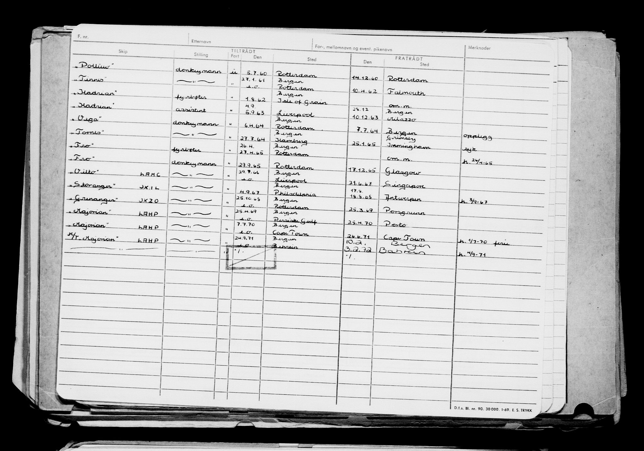 Direktoratet for sjømenn, AV/RA-S-3545/G/Gb/L0199: Hovedkort, 1921, p. 360