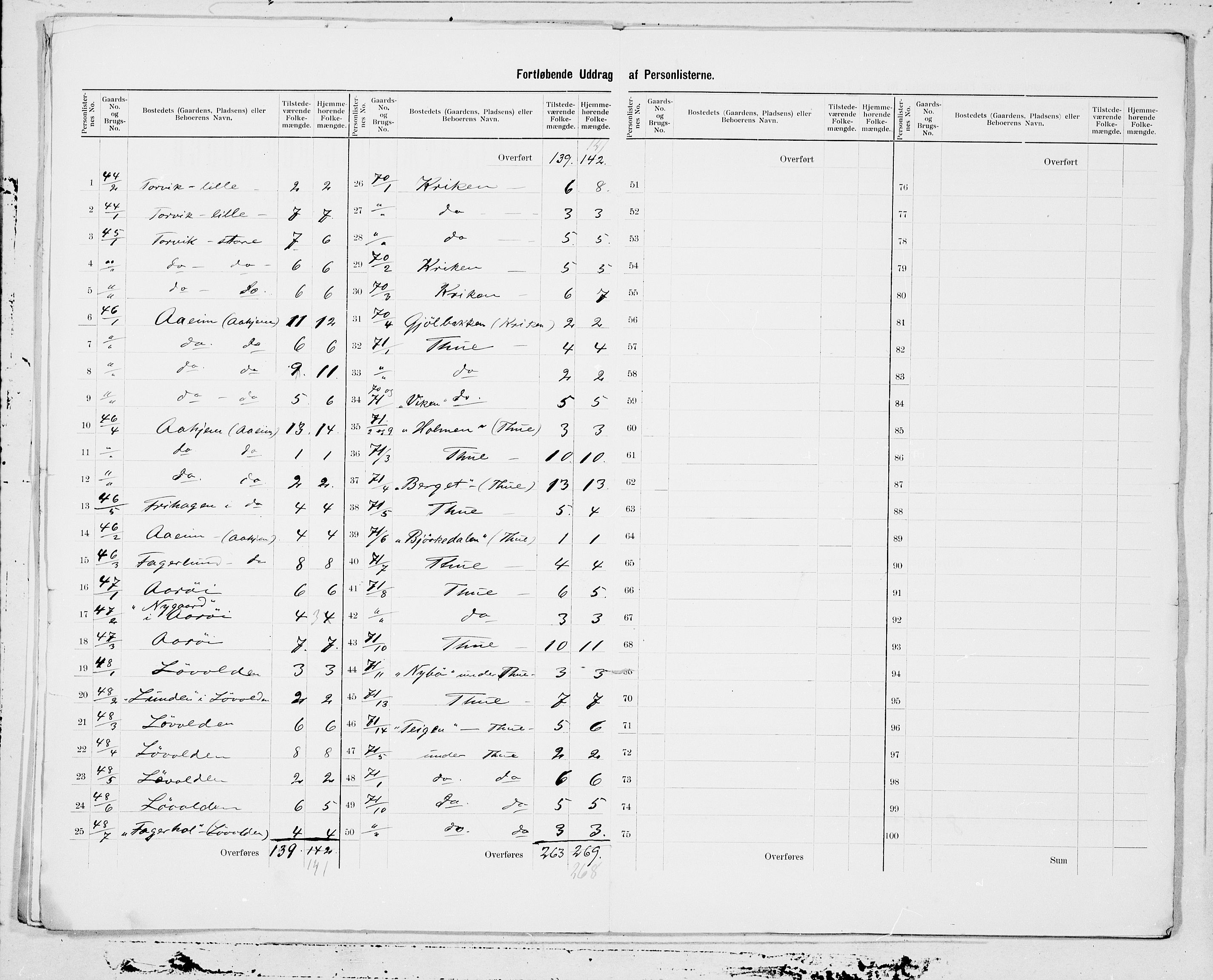 SAT, 1900 census for Vanylven, 1900, p. 13