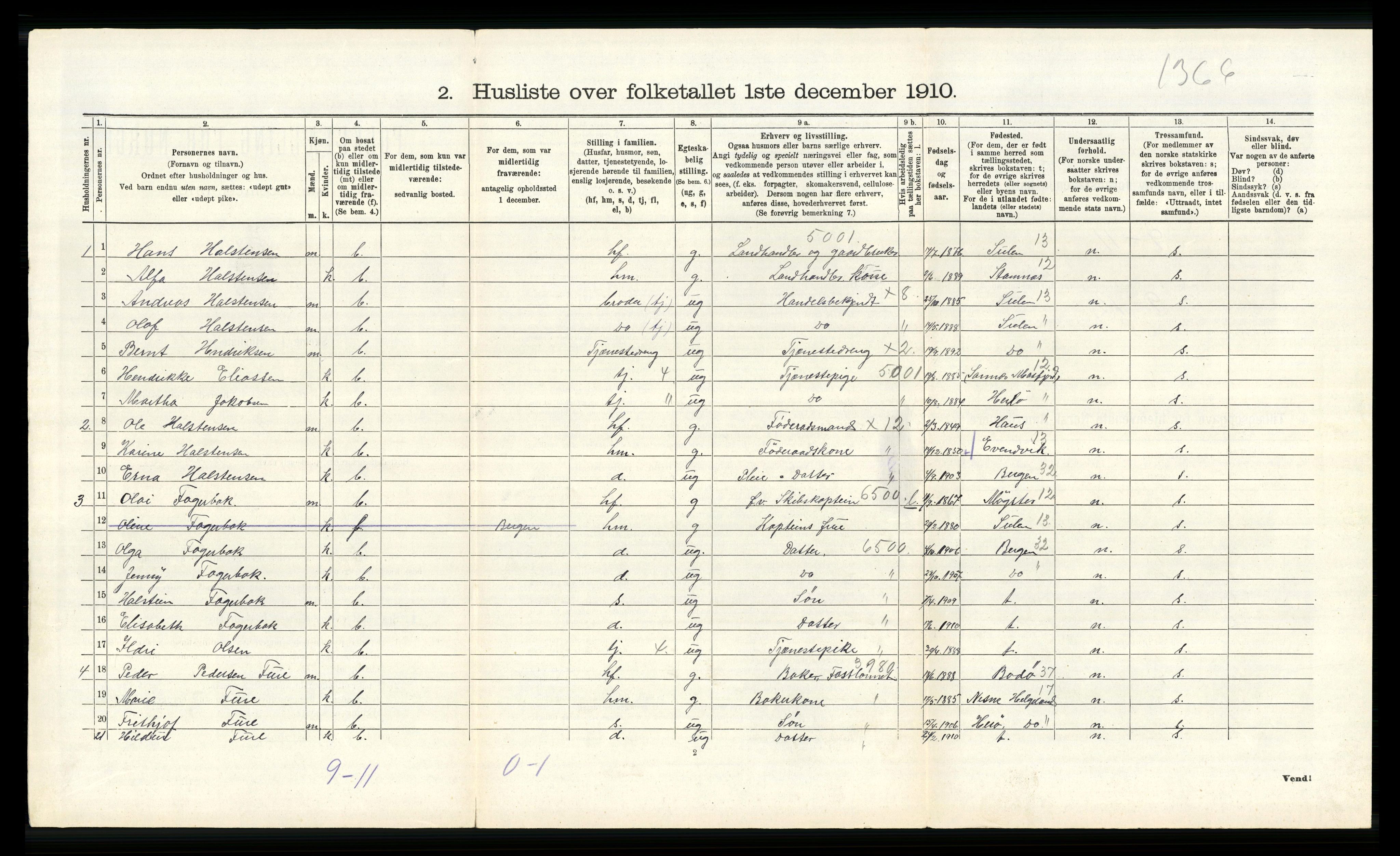 RA, 1910 census for Fitjar, 1910, p. 160