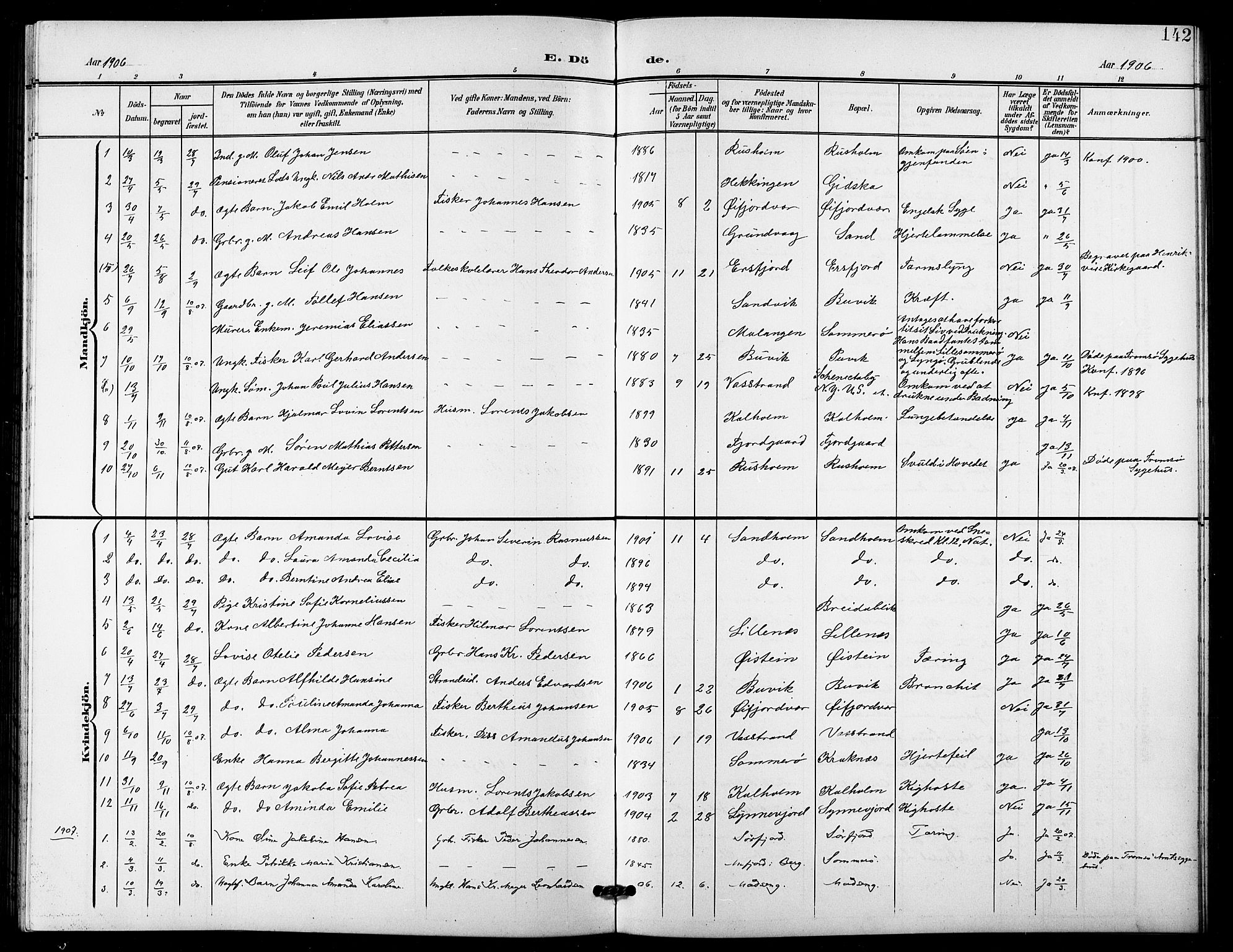 Lenvik sokneprestembete, AV/SATØ-S-1310/H/Ha/Hab/L0022klokker: Parish register (copy) no. 22, 1901-1918, p. 142