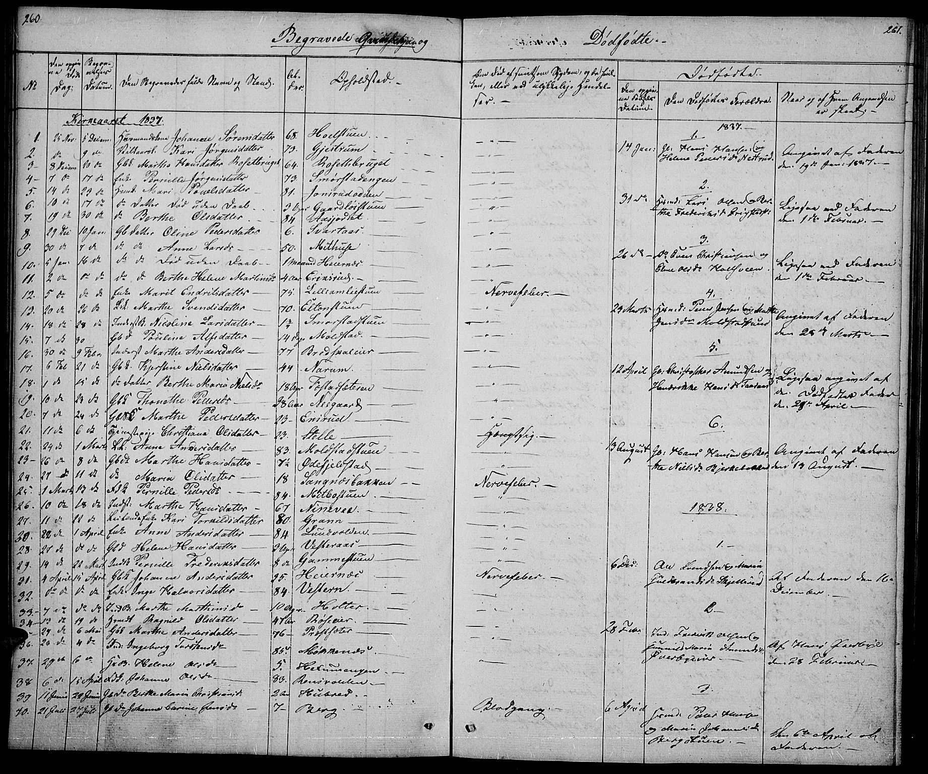 Vestre Toten prestekontor, SAH/PREST-108/H/Ha/Hab/L0002: Parish register (copy) no. 2, 1836-1848, p. 260-261