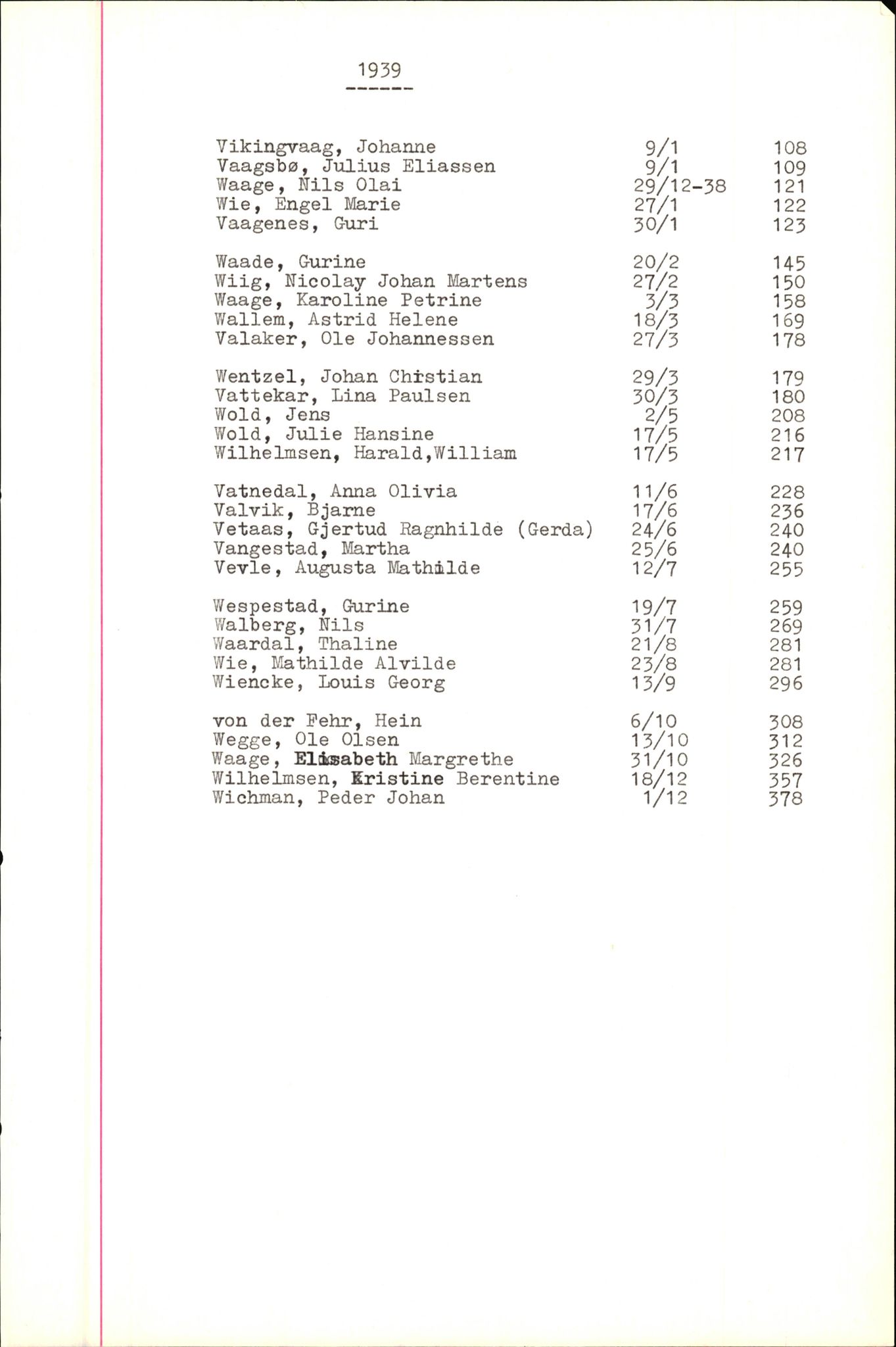 Byfogd og Byskriver i Bergen, SAB/A-3401/06/06Nb/L0005: Register til dødsfalljournaler, 1928-1941, p. 221