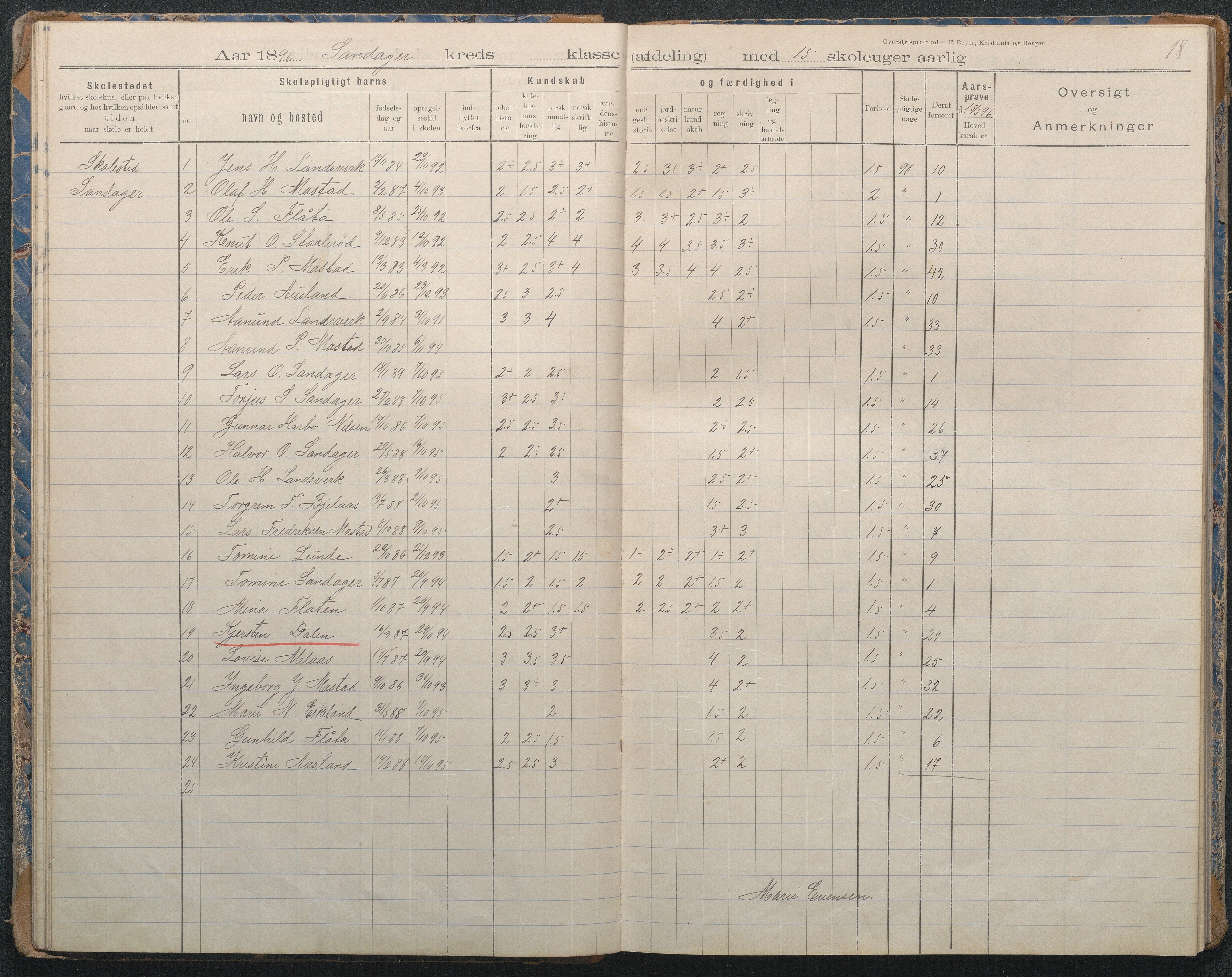 Gjerstad Kommune, Sandåker Skole, AAKS/KA0911-550d/F02/L0002: Karakterprotokoll, 1892-1942, p. 18