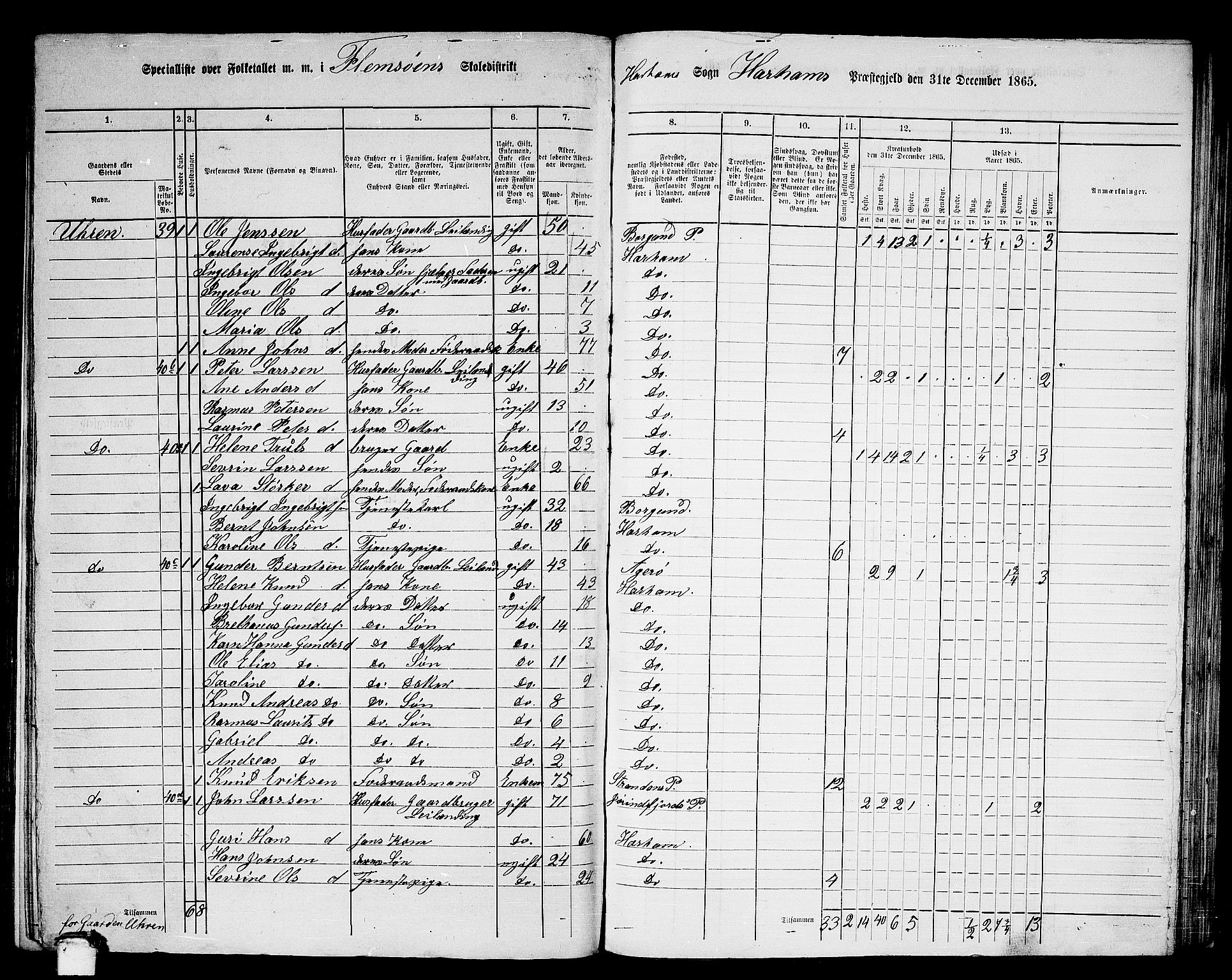 RA, 1865 census for Haram, 1865, p. 23