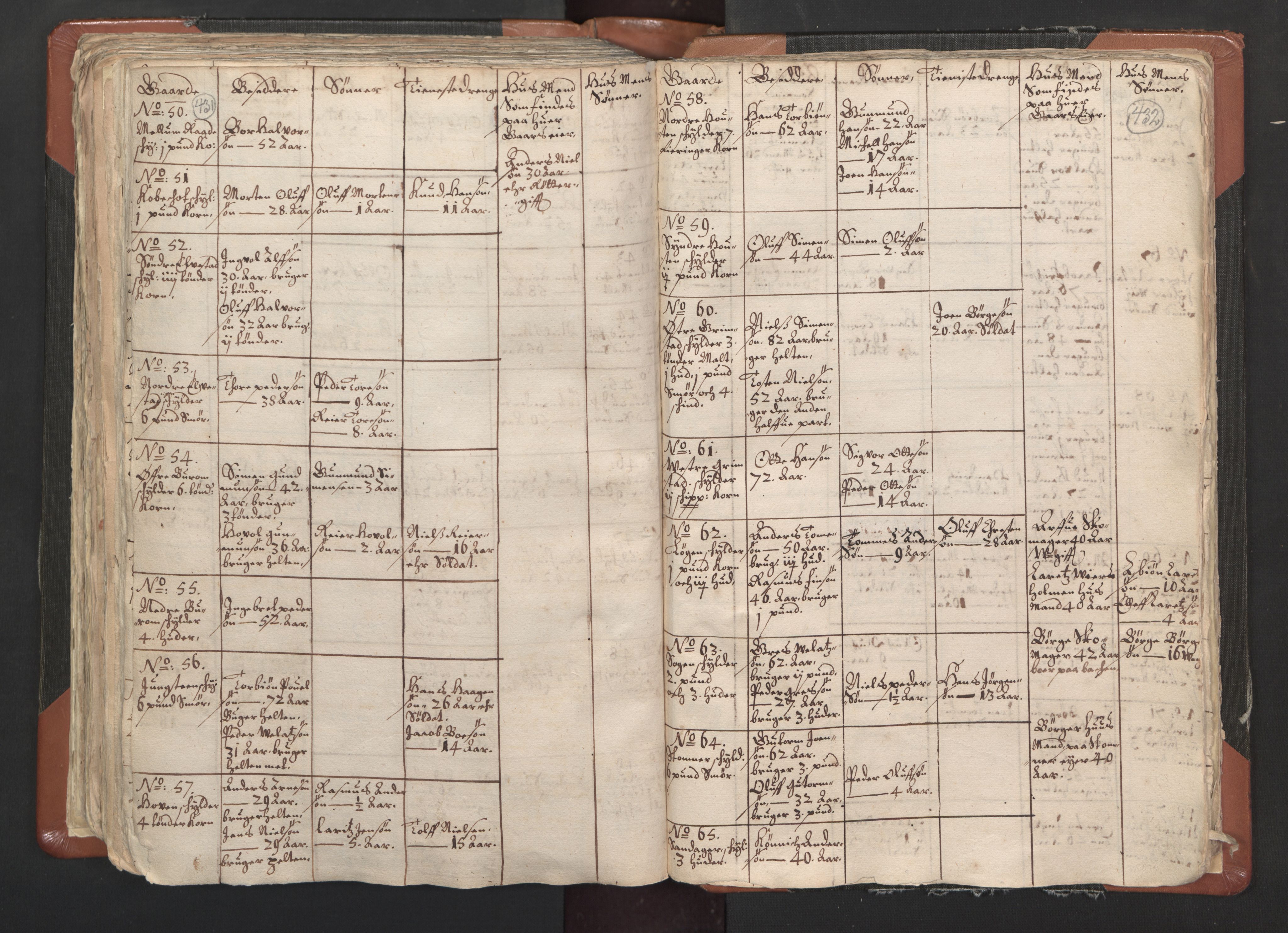 RA, Vicar's Census 1664-1666, no. 1: Nedre Borgesyssel deanery, 1664-1666, p. 431-432