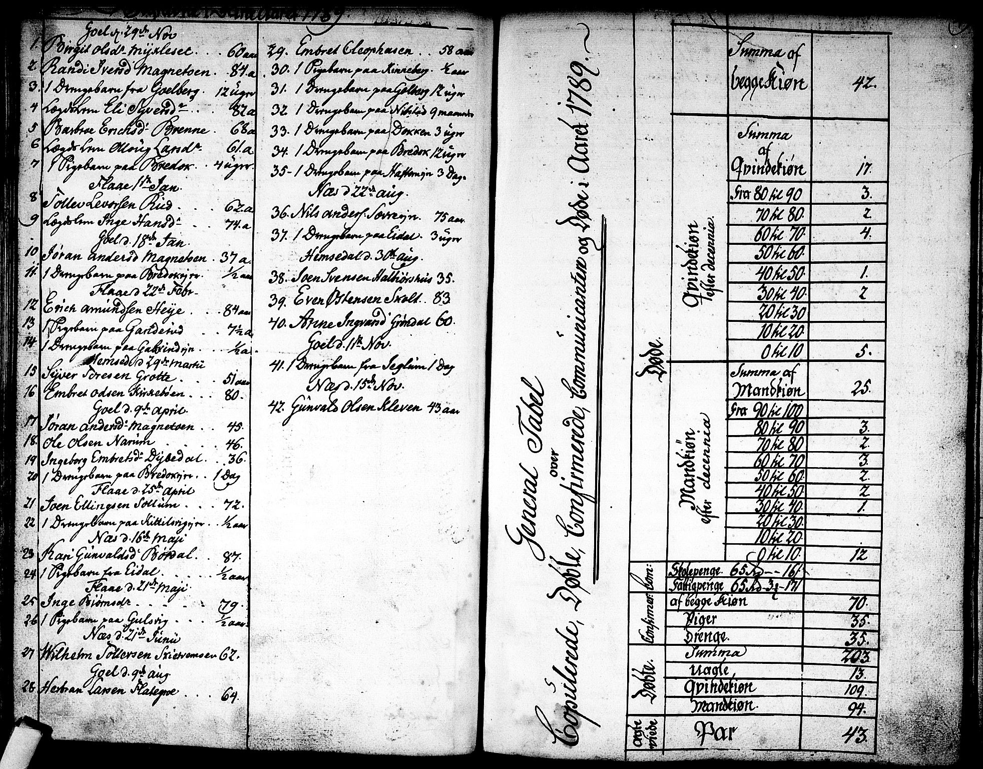 Nes kirkebøker, AV/SAKO-A-236/F/Fa/L0005: Parish register (official) no. 5, 1787-1807, p. 48-49