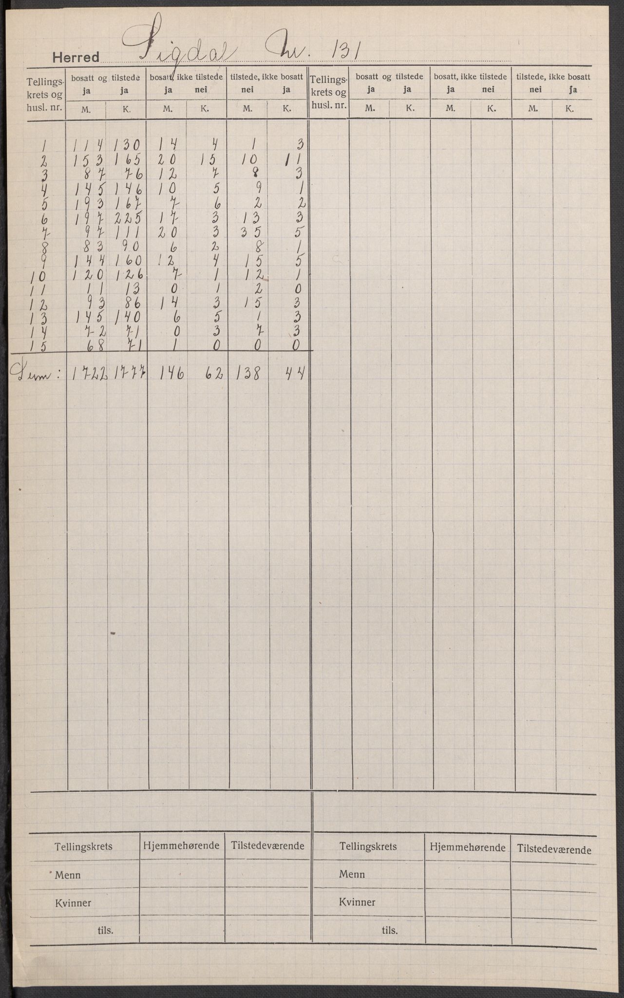 SAKO, 1920 census for Sigdal, 1920, p. 1