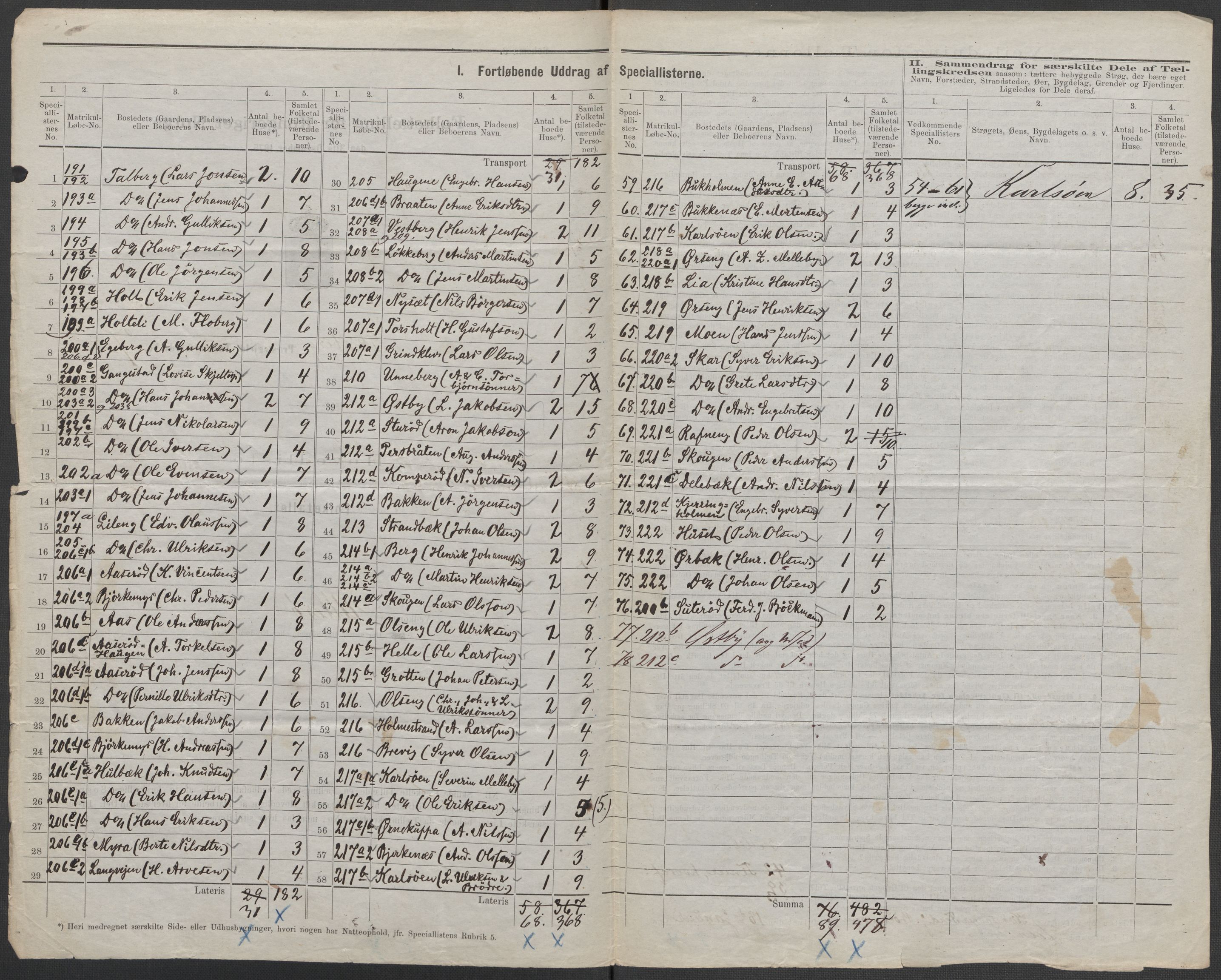 RA, 1875 census for 0115P Skjeberg, 1875, p. 23