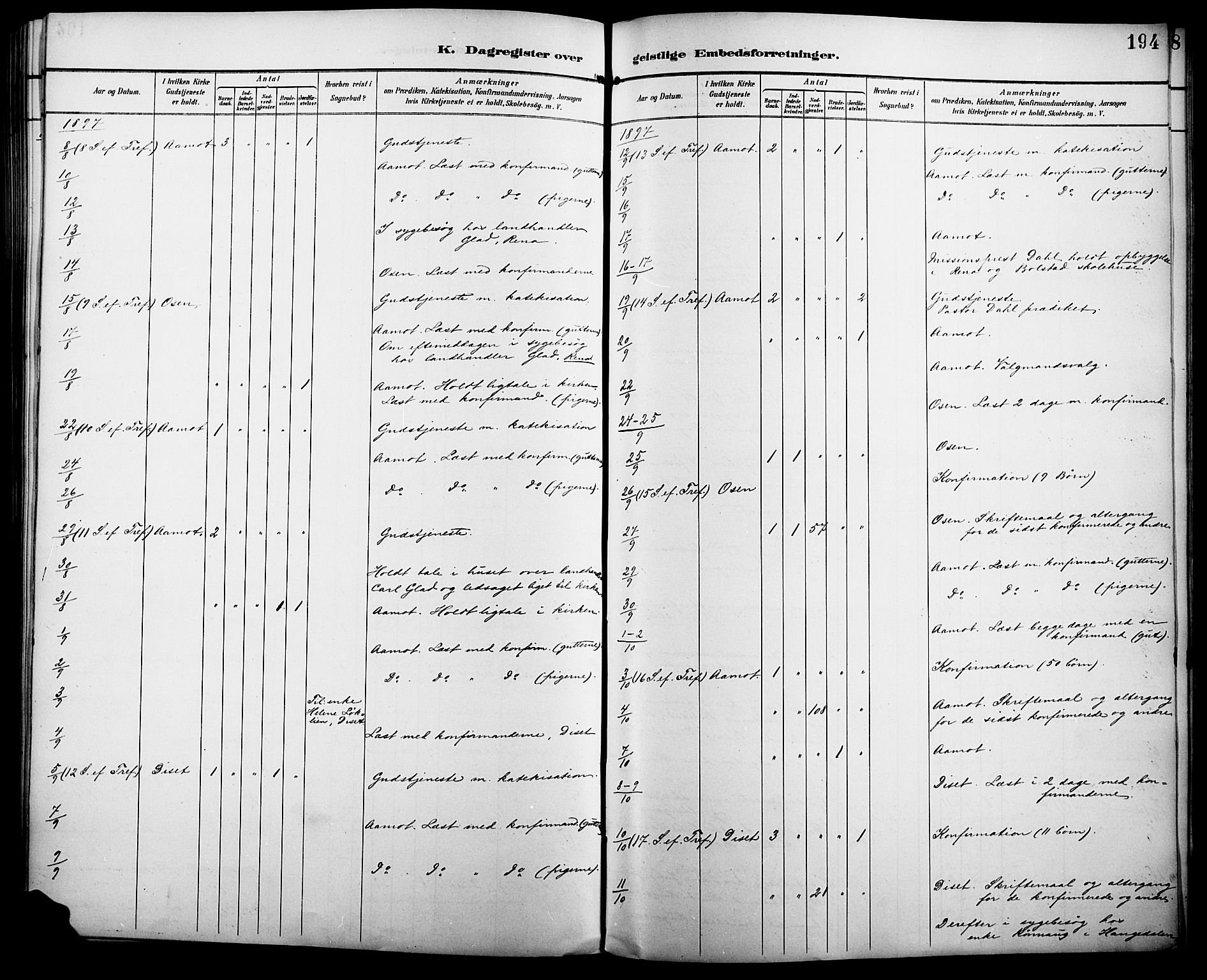 Åmot prestekontor, Hedmark, AV/SAH-PREST-056/H/Ha/Haa/L0011: Parish register (official) no. 11, 1890-1897, p. 194