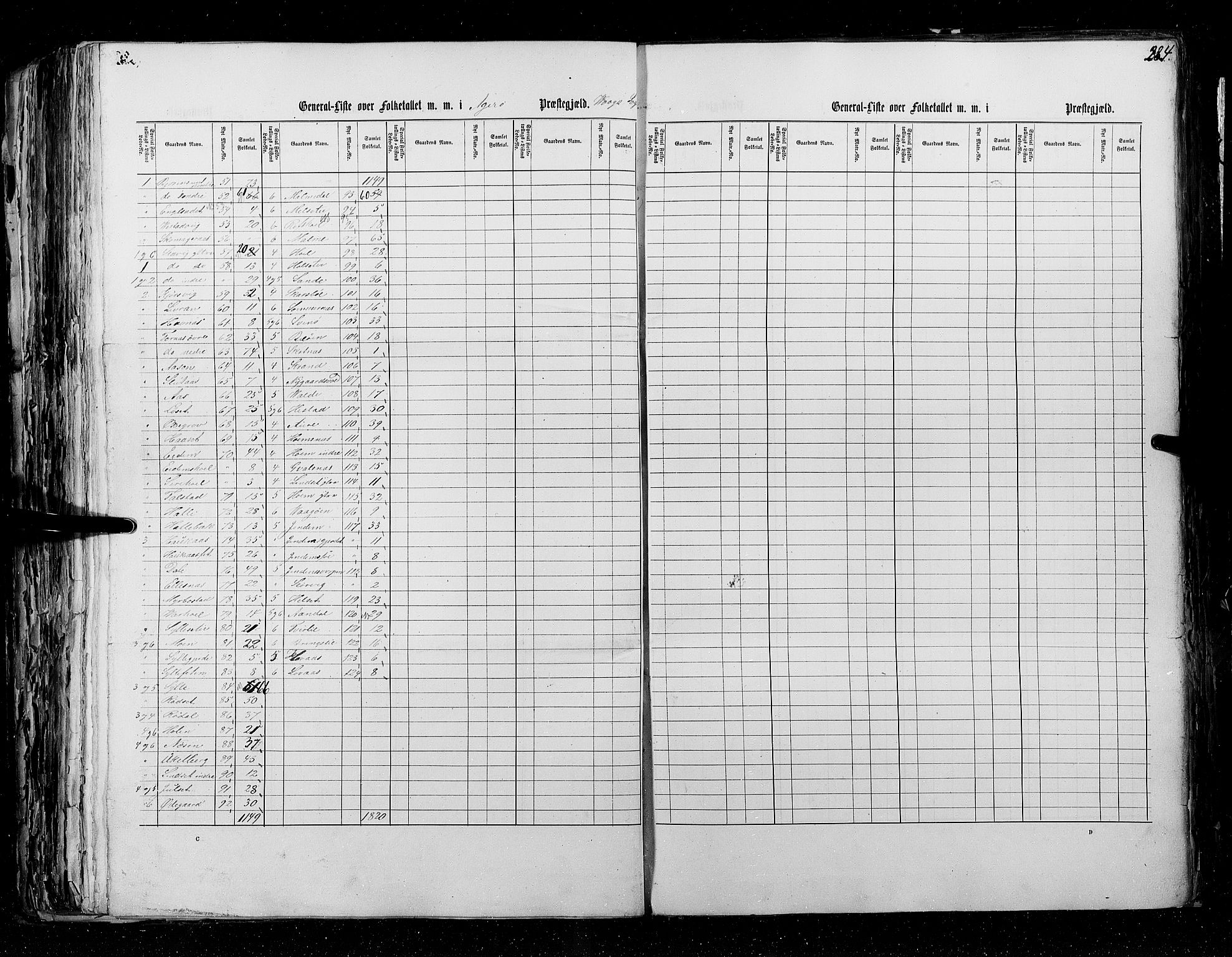 RA, Census 1855, vol. 5: Nordre Bergenhus amt, Romsdal amt og Søndre Trondhjem amt, 1855, p. 284