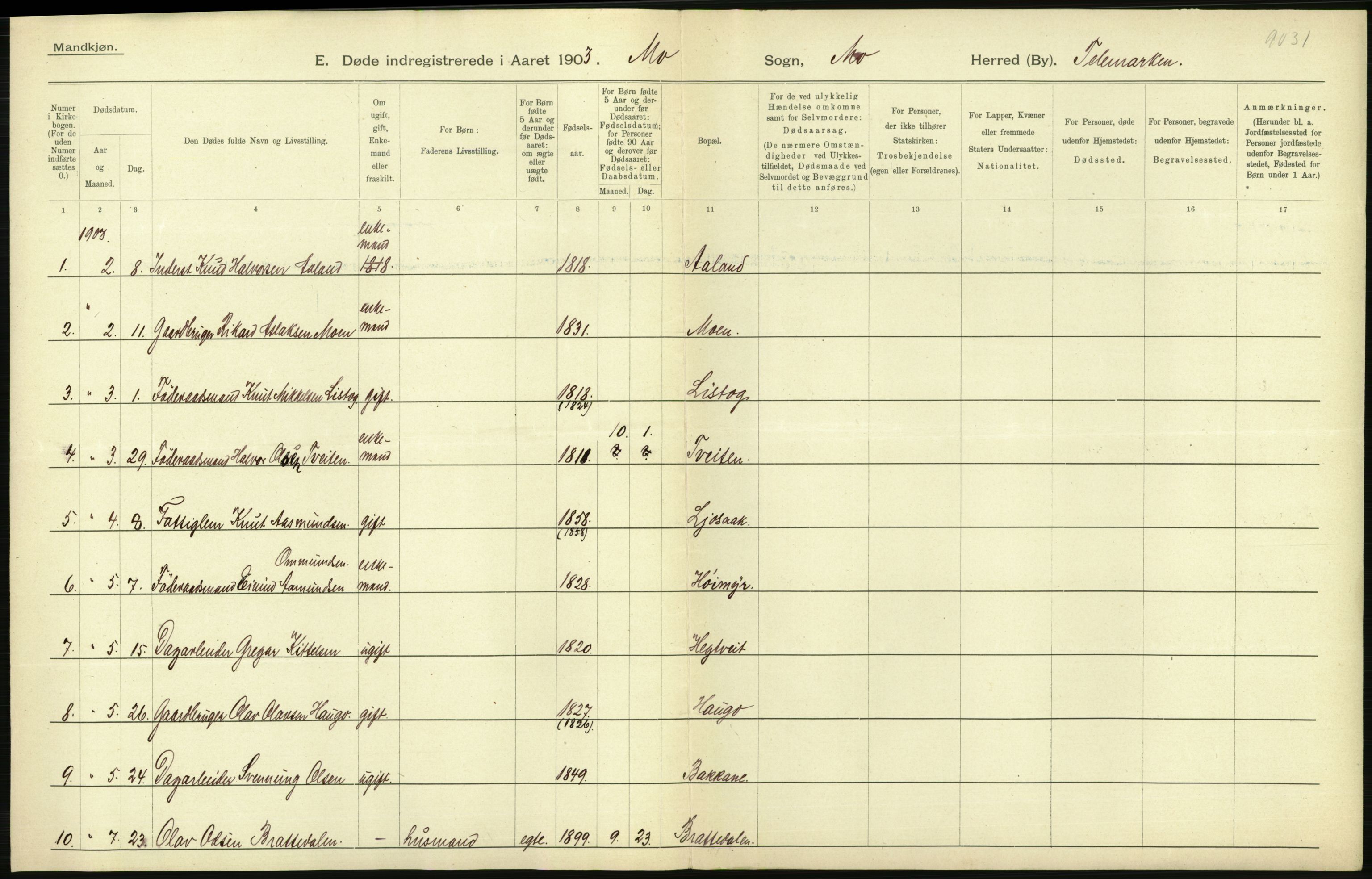 Statistisk sentralbyrå, Sosiodemografiske emner, Befolkning, AV/RA-S-2228/D/Df/Dfa/Dfaa/L0009: Bratsberg amt: Fødte, gifte, døde, 1903, p. 500