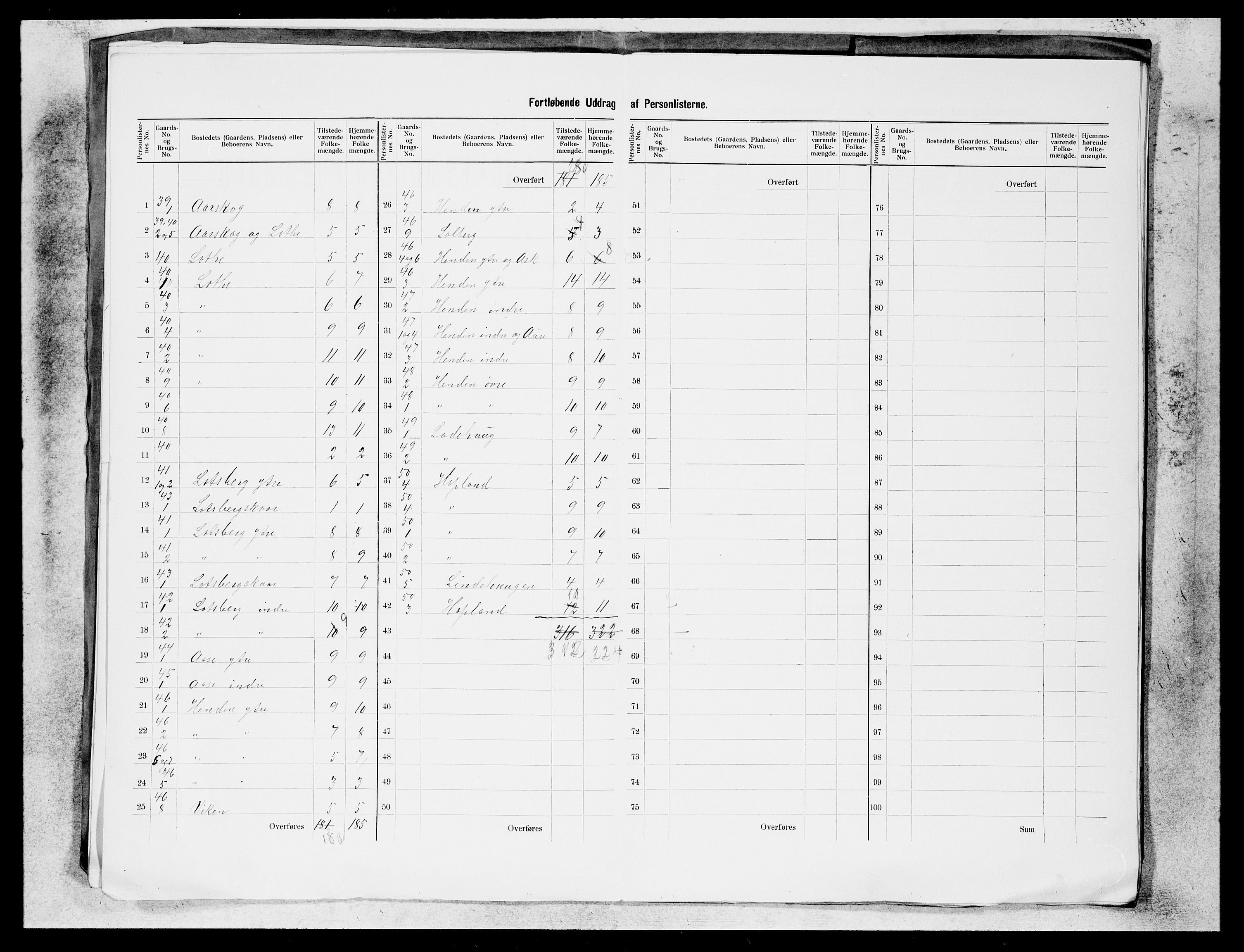 SAB, 1900 census for Gloppen, 1900, p. 4