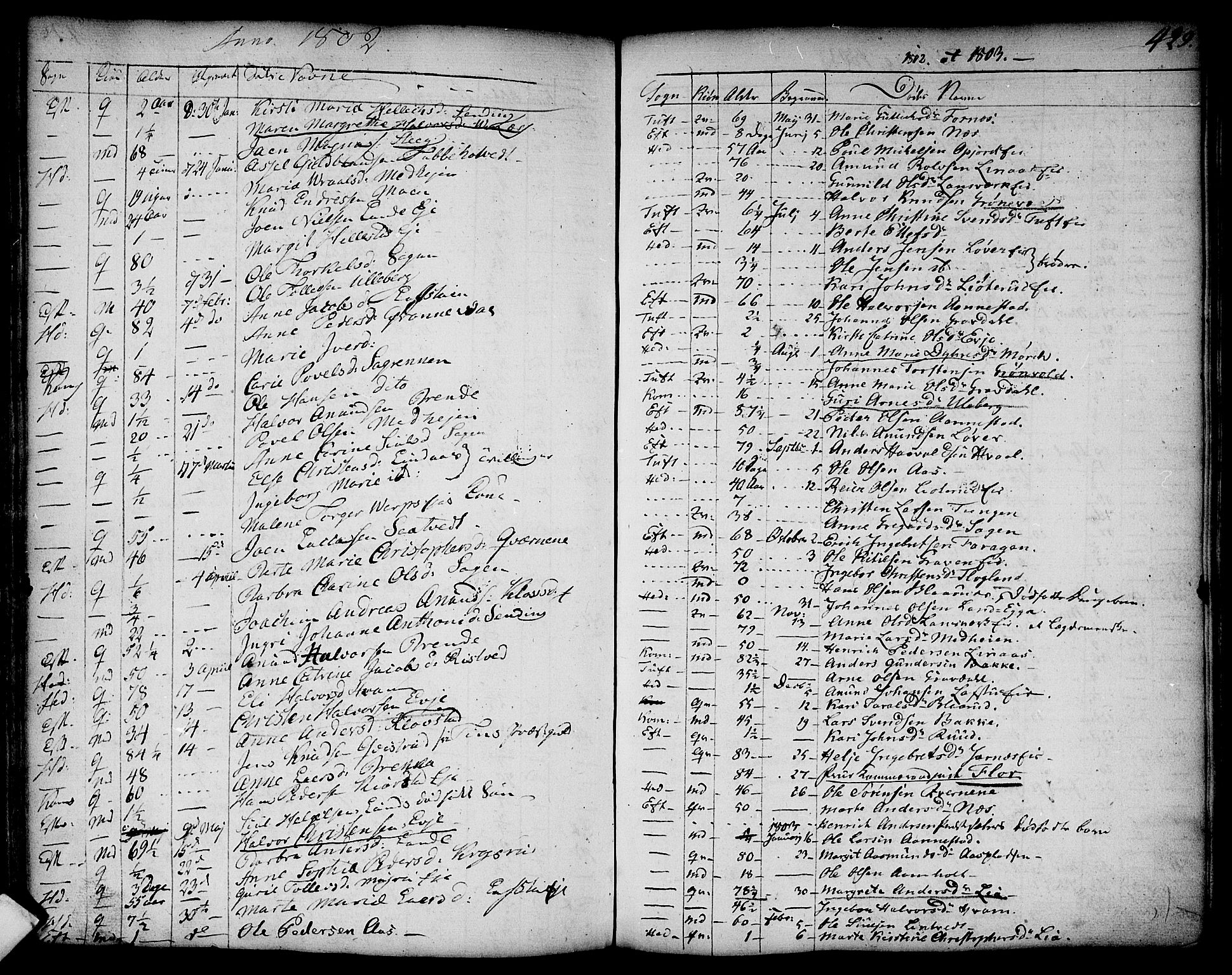 Sandsvær kirkebøker, AV/SAKO-A-244/F/Fa/L0002a: Parish register (official) no. I 2, 1725-1809, p. 429