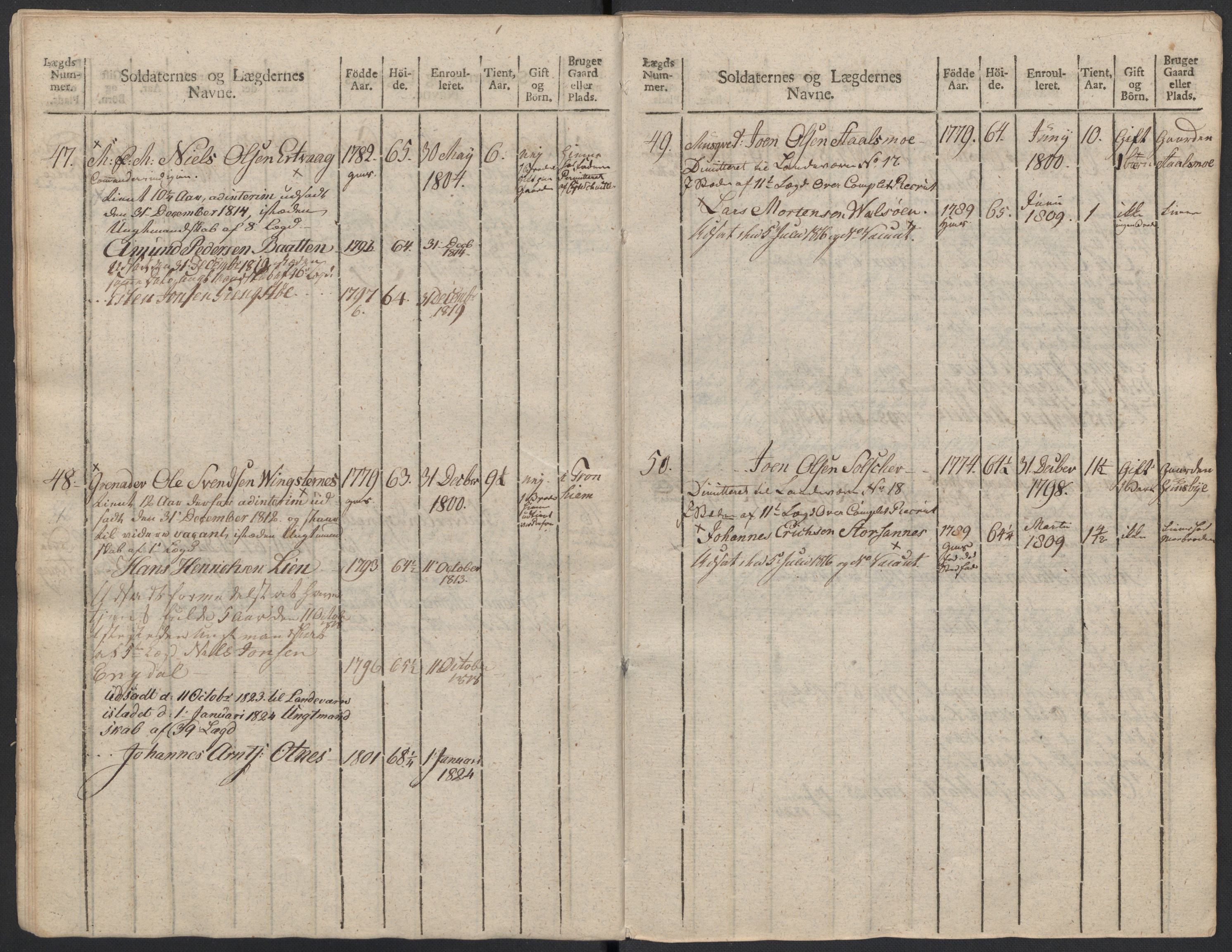 Generalitets- og kommissariatskollegiet, Det kongelige norske kommissariatskollegium, AV/RA-EA-5420/E/Eh/L0083b: 2. Trondheimske nasjonale infanteriregiment, 1810, p. 401