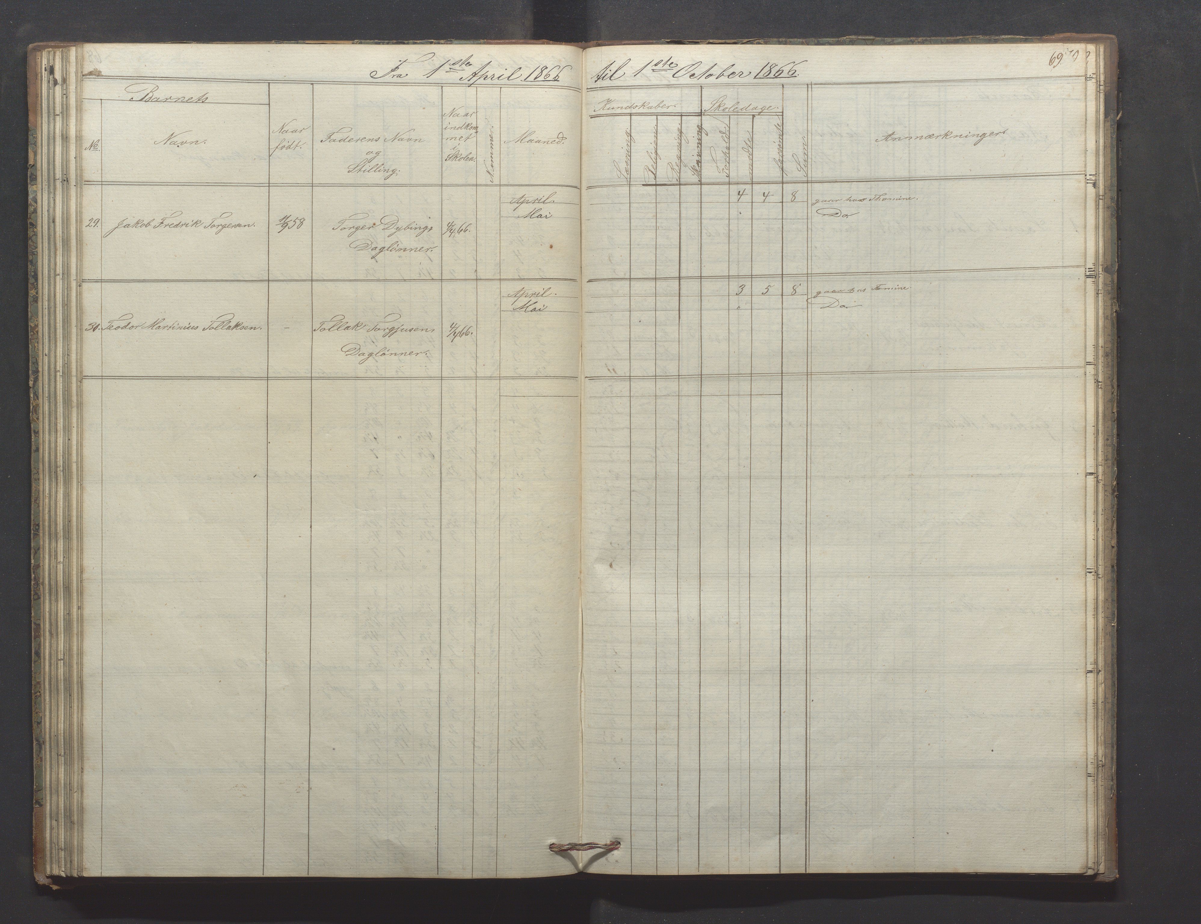 Egersund kommune (Ladested) - Egersund almueskole/folkeskole, IKAR/K-100521/H/L0009: Skoleprotokoll - Almueskolen, hjelpeklasse, 1862-1868, p. 69