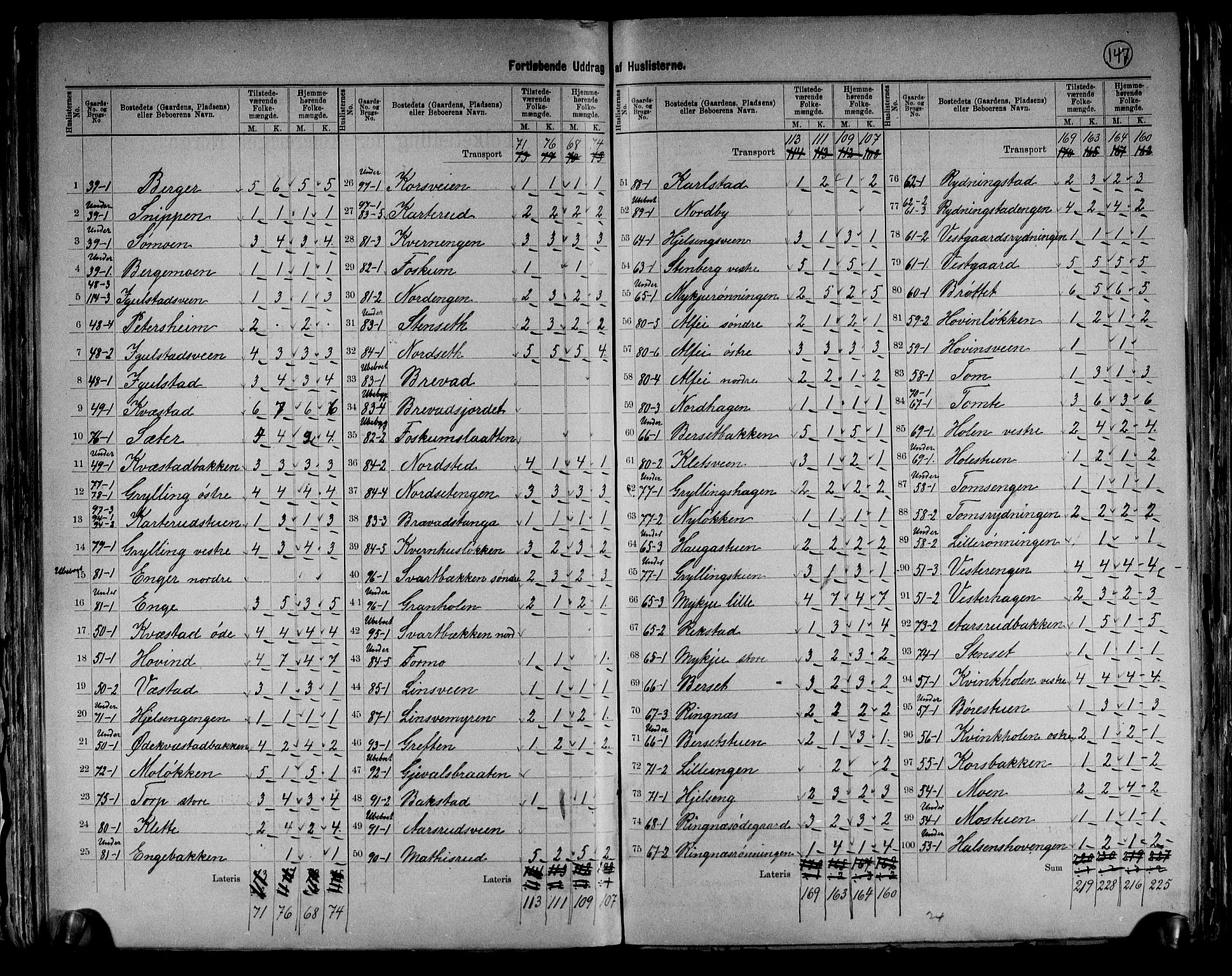 RA, 1891 census for 0415 Løten, 1891, p. 11