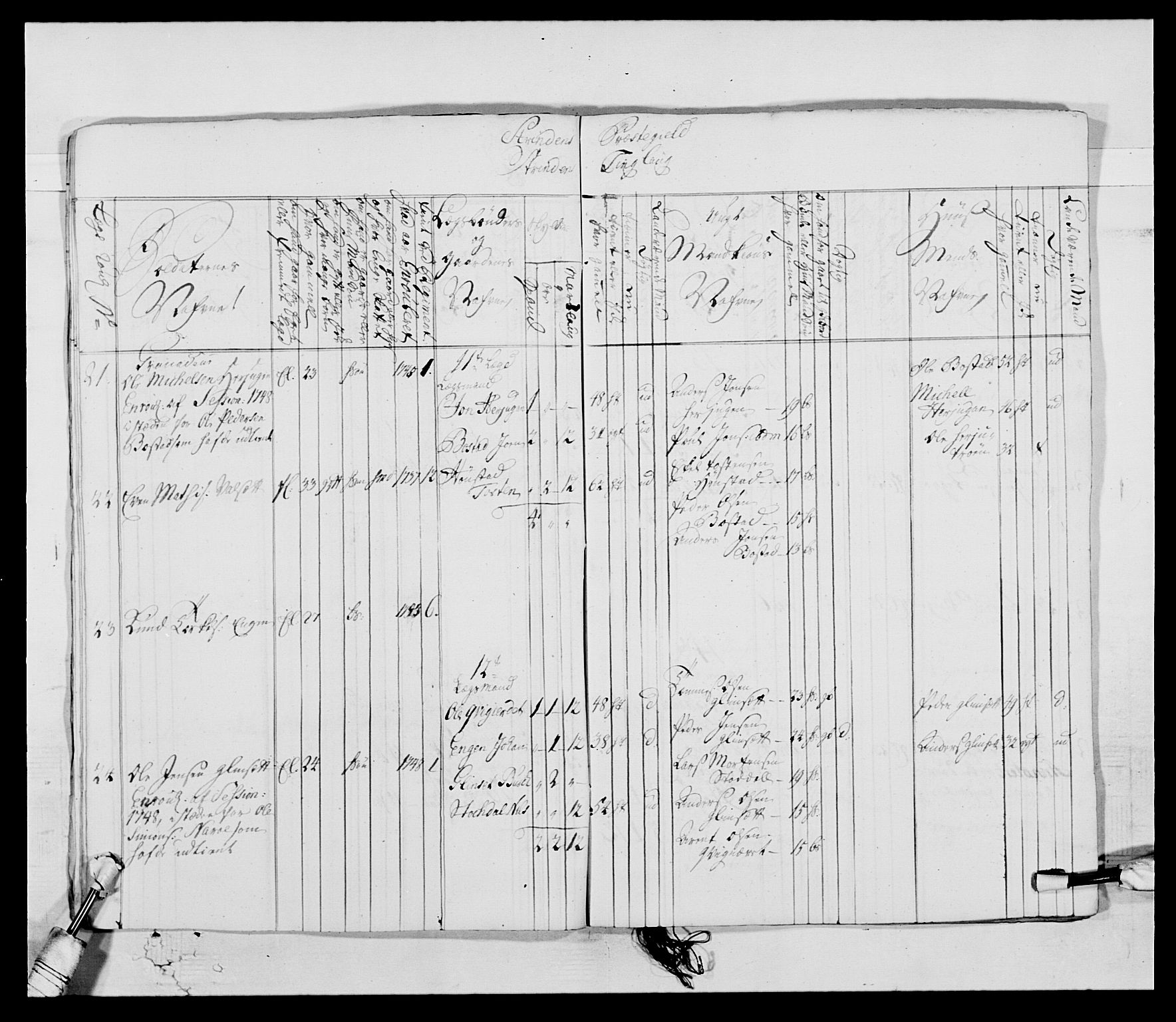 Kommanderende general (KG I) med Det norske krigsdirektorium, AV/RA-EA-5419/E/Ea/L0514: 3. Trondheimske regiment, 1737-1749, p. 361